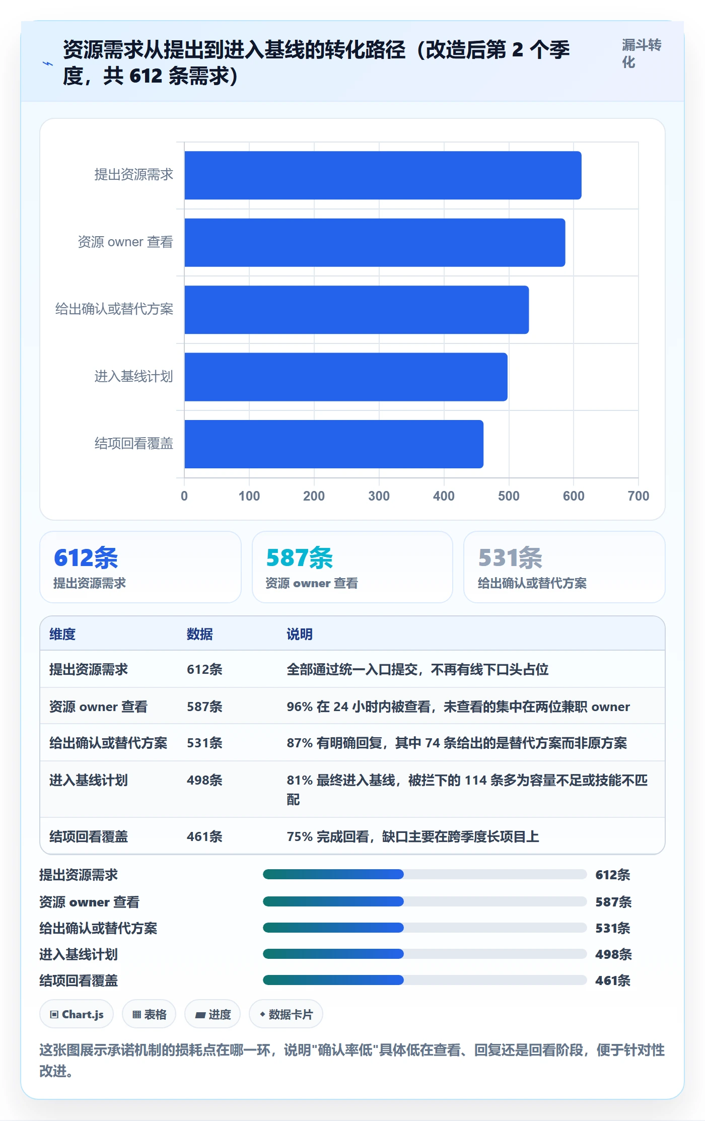 团队落地方案:项目负责人开展资源管理的效率提升案例解析