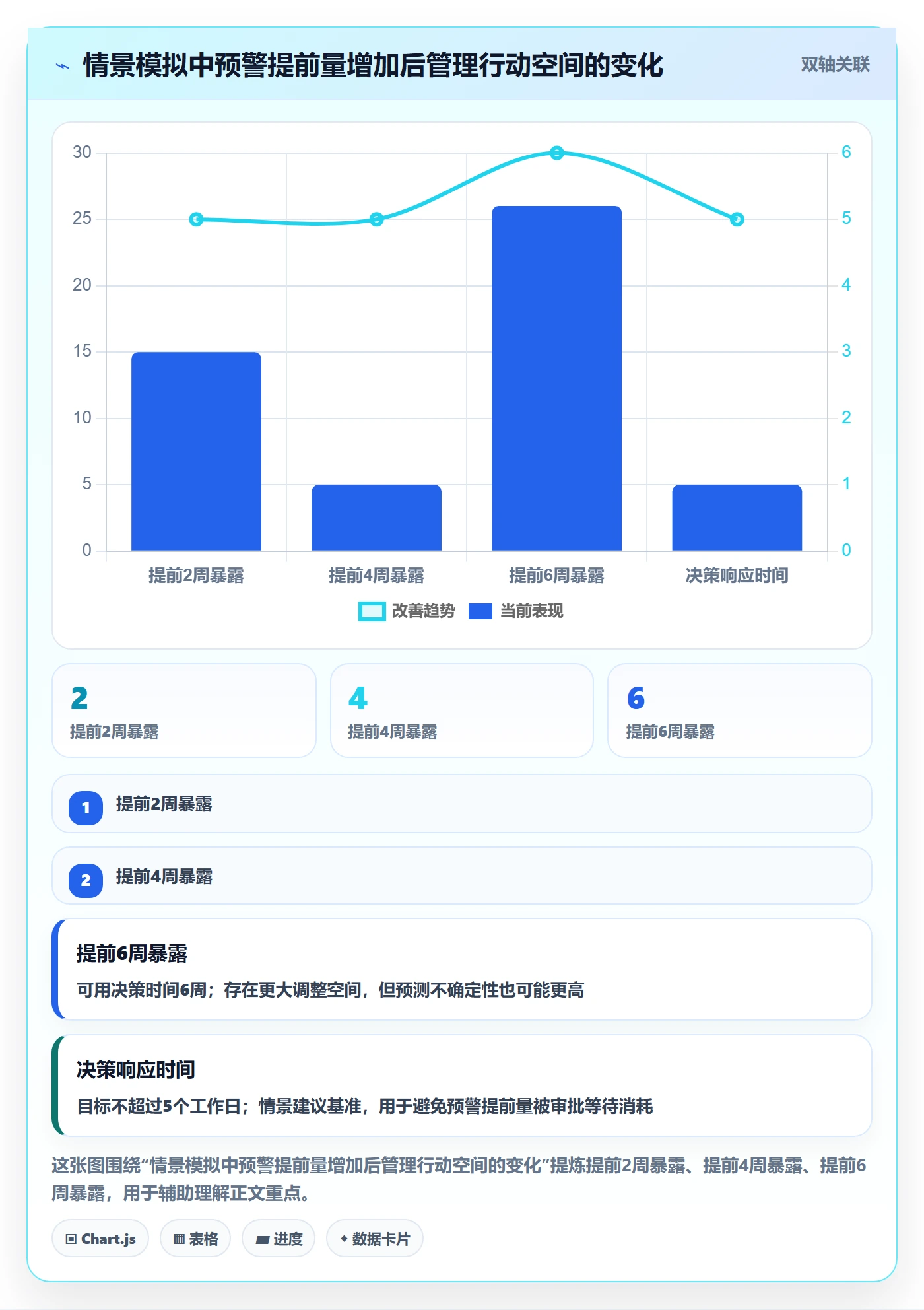延期怎么做？管理层数据分析：延期管理从0到1