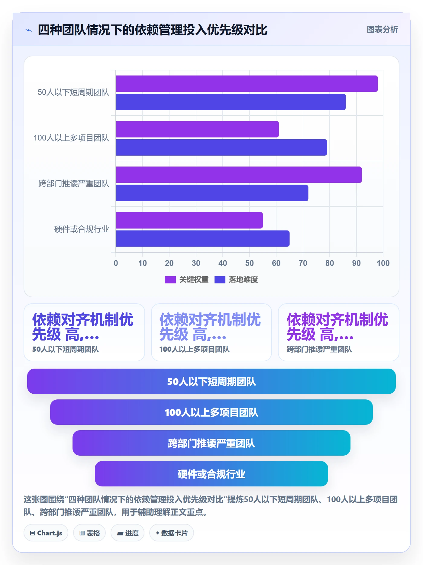 FF管理指南:管理层如何做好任务依赖,落地方案全流程