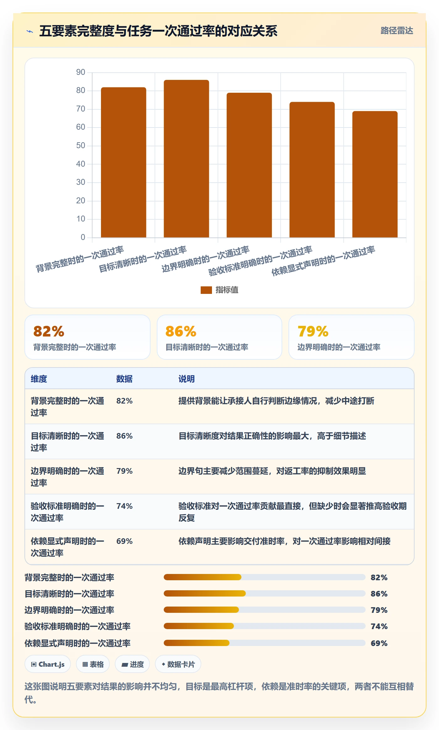 任务分派派发教程:产品经理入门指南,避坑指南