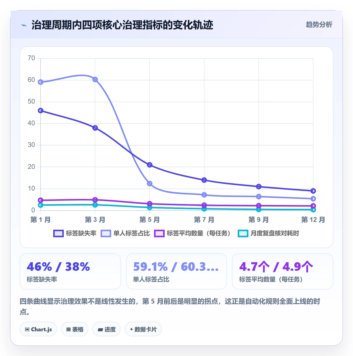 标签落地方案:项目负责人开展任务属性的最佳实践案例解析