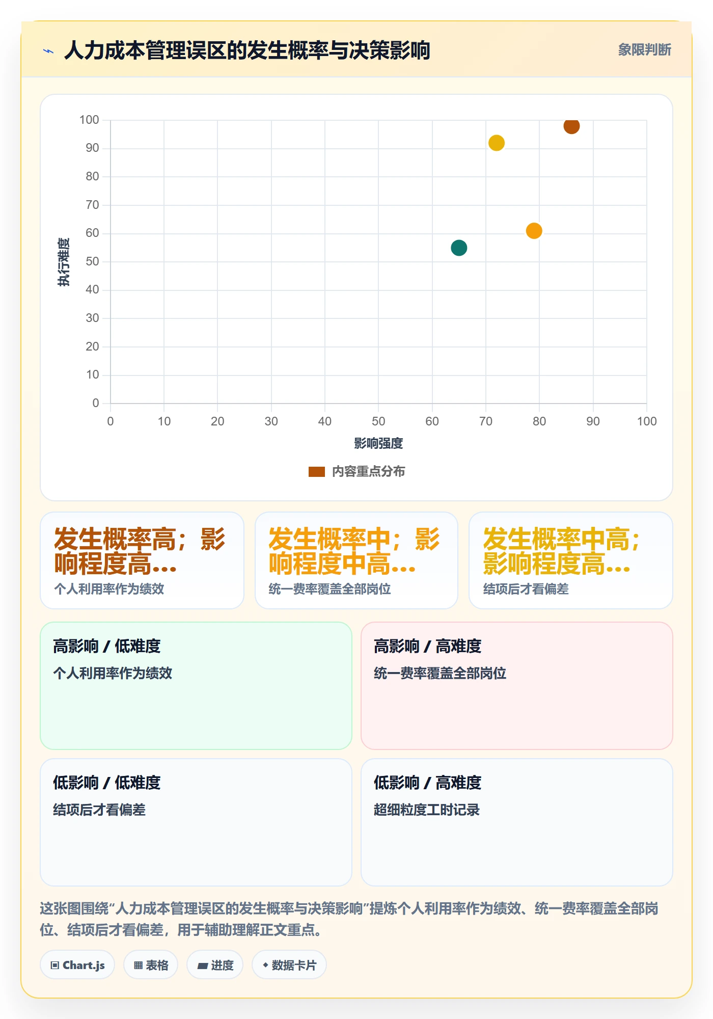 人力成本管理方法大全：项目成员成本管理协同管理落地清单