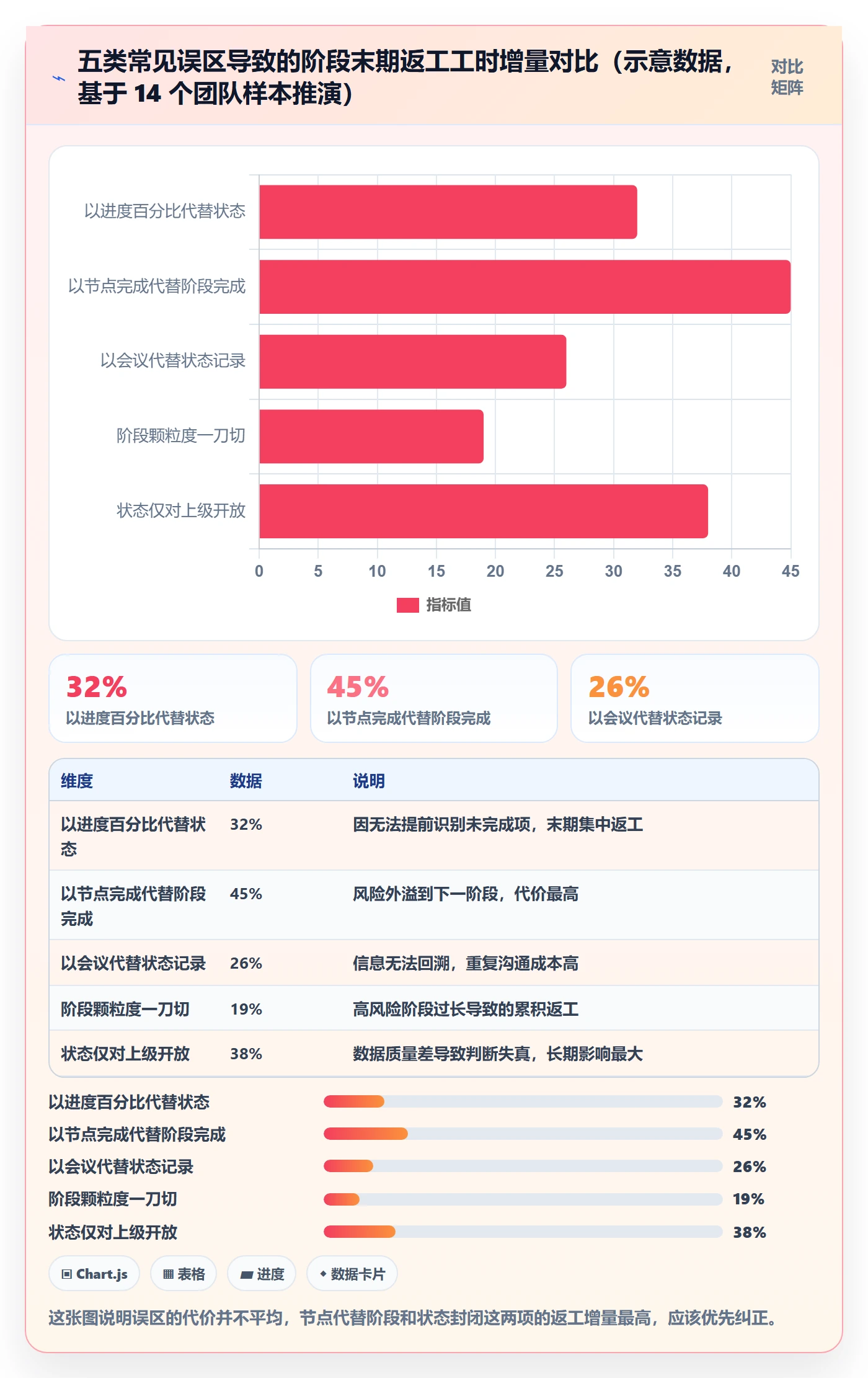 阶段状态管理指南:项目经理如何做好项目阶段,效率提升全流程