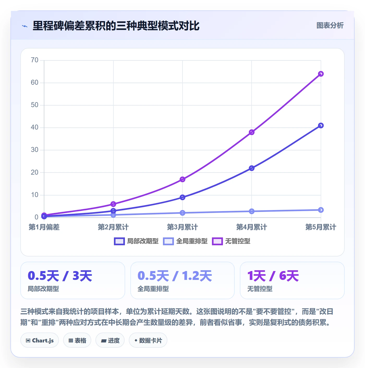 里程碑怎么做?项目成员实操方法:项目阶段从0到1