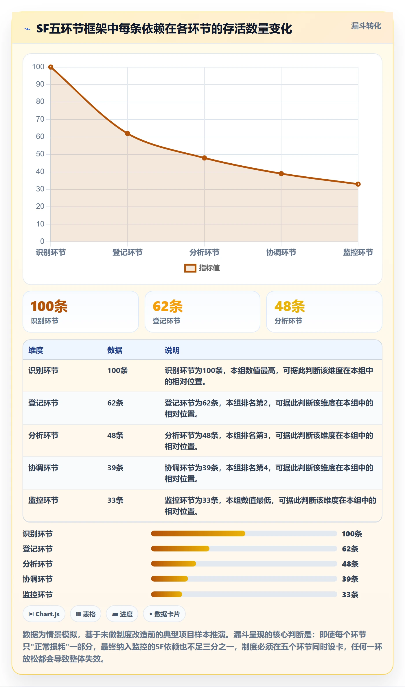 任务依赖SF全流程:PMO制度设计与一文讲清