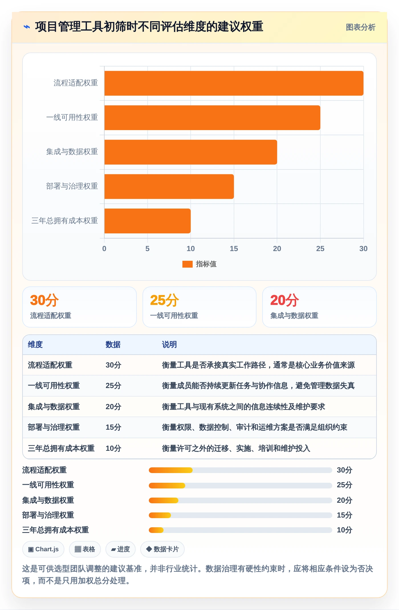 如何在 2026 年选择最适合你的项目管理工具？全面选型攻略
