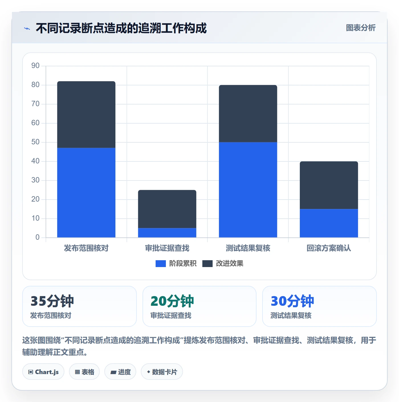 版本管理如何做好发布记录?企业管理者实操方法与操作步骤