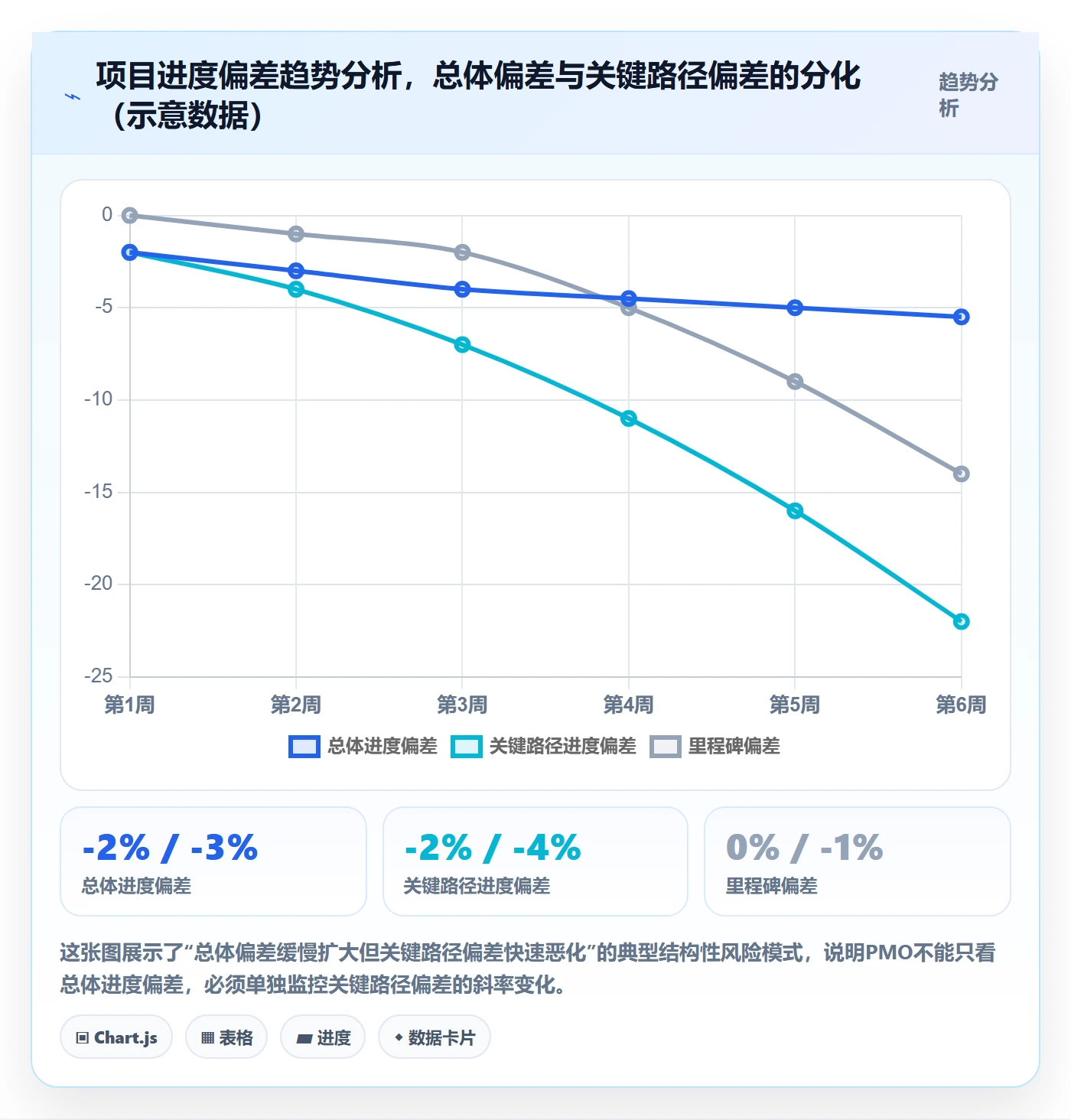 进度管理项目进度教程：PMO数据分析，避坑指南