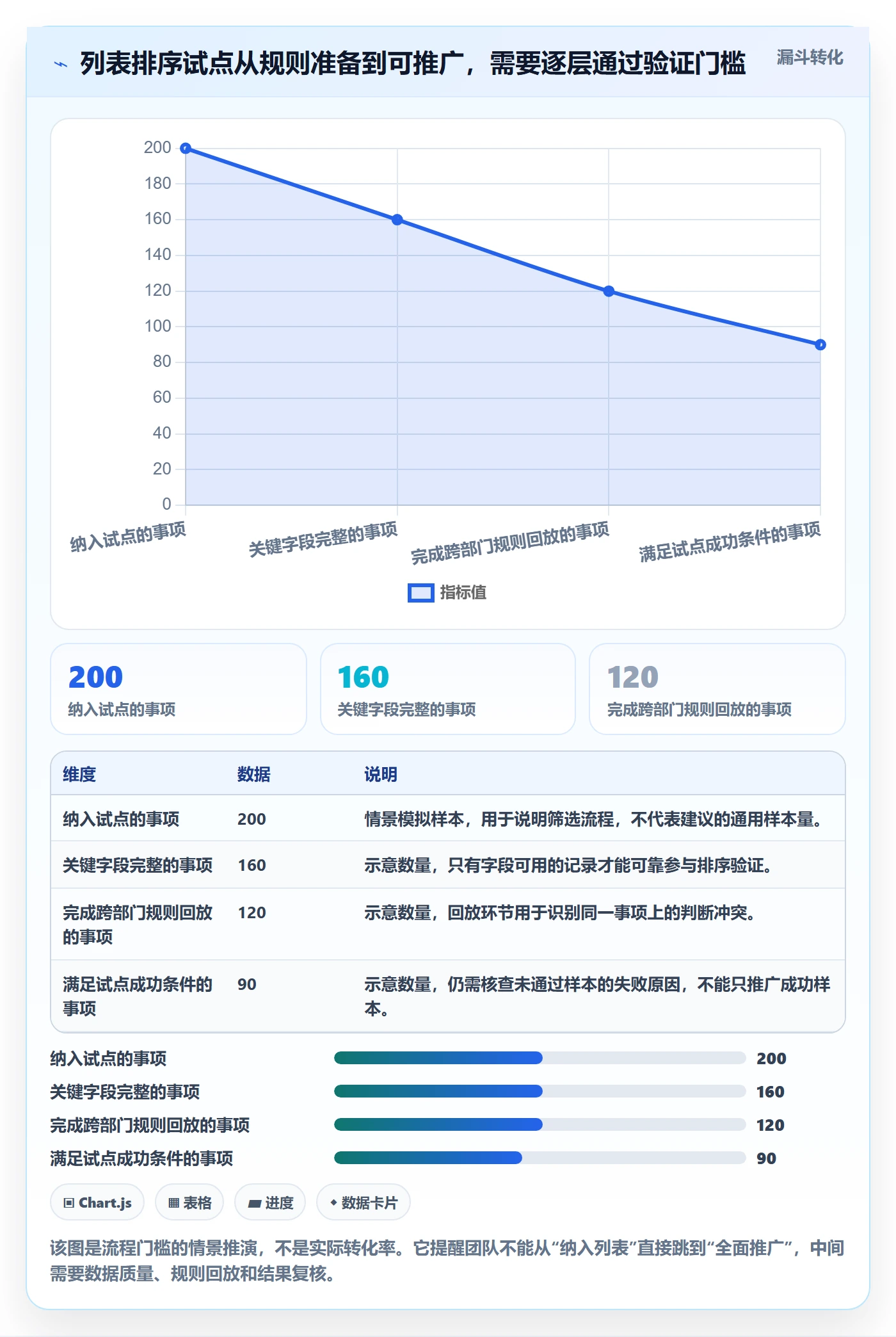 排序流程与规范:跨部门团队列表视图流程优化关键指标