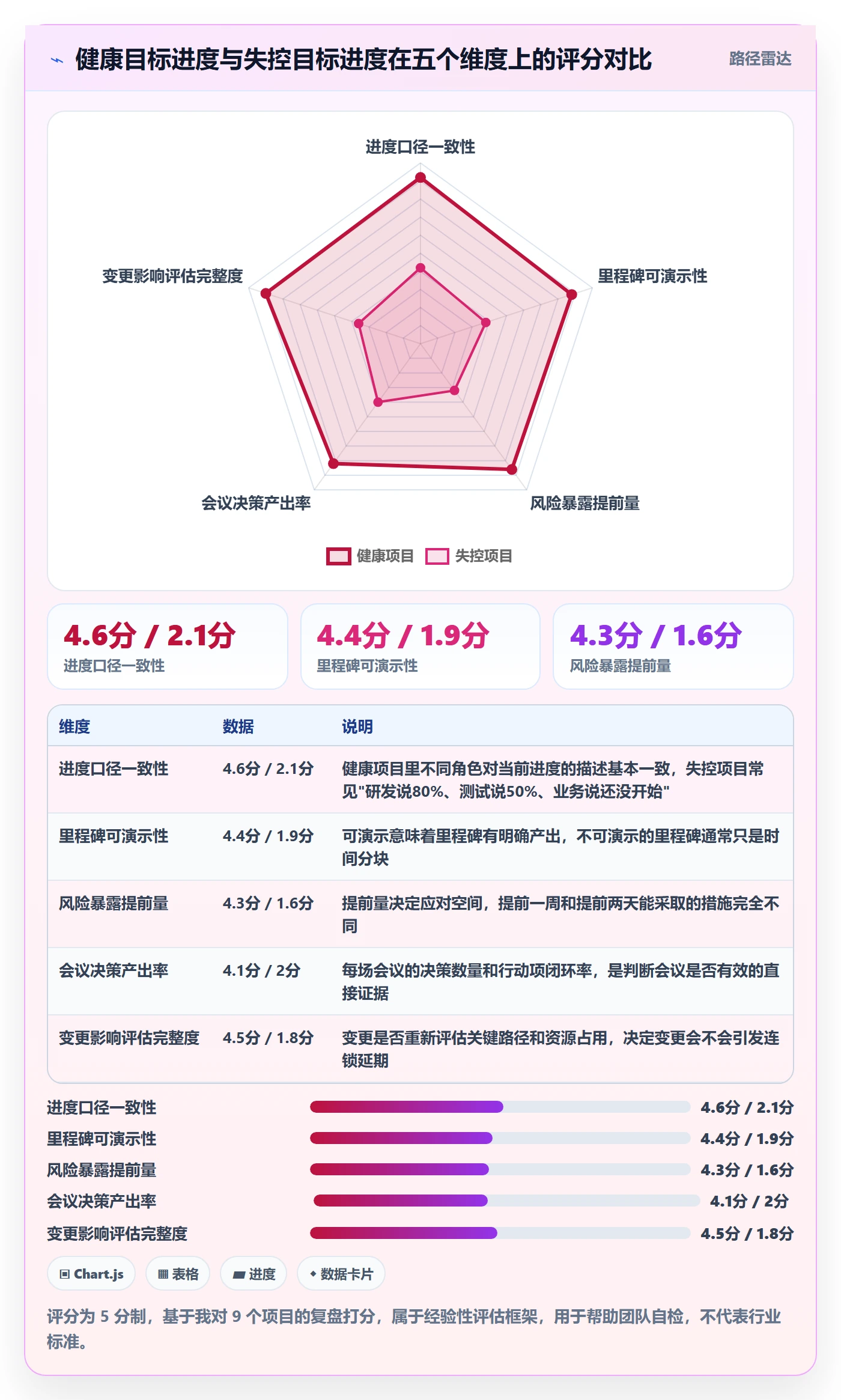 项目目标如何做好目标进度?产品经理实操方法与操作步骤