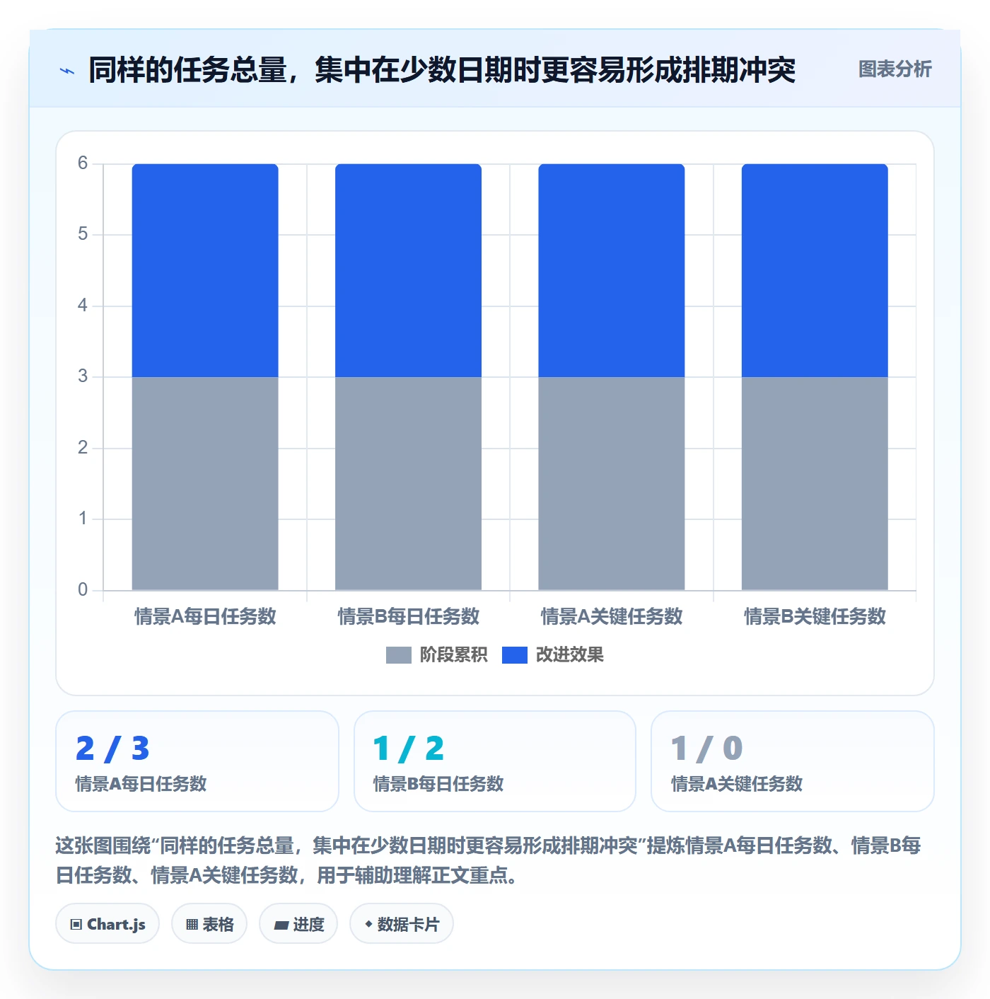 任务日历怎么做？项目成员风险控制：日历视图从0到1