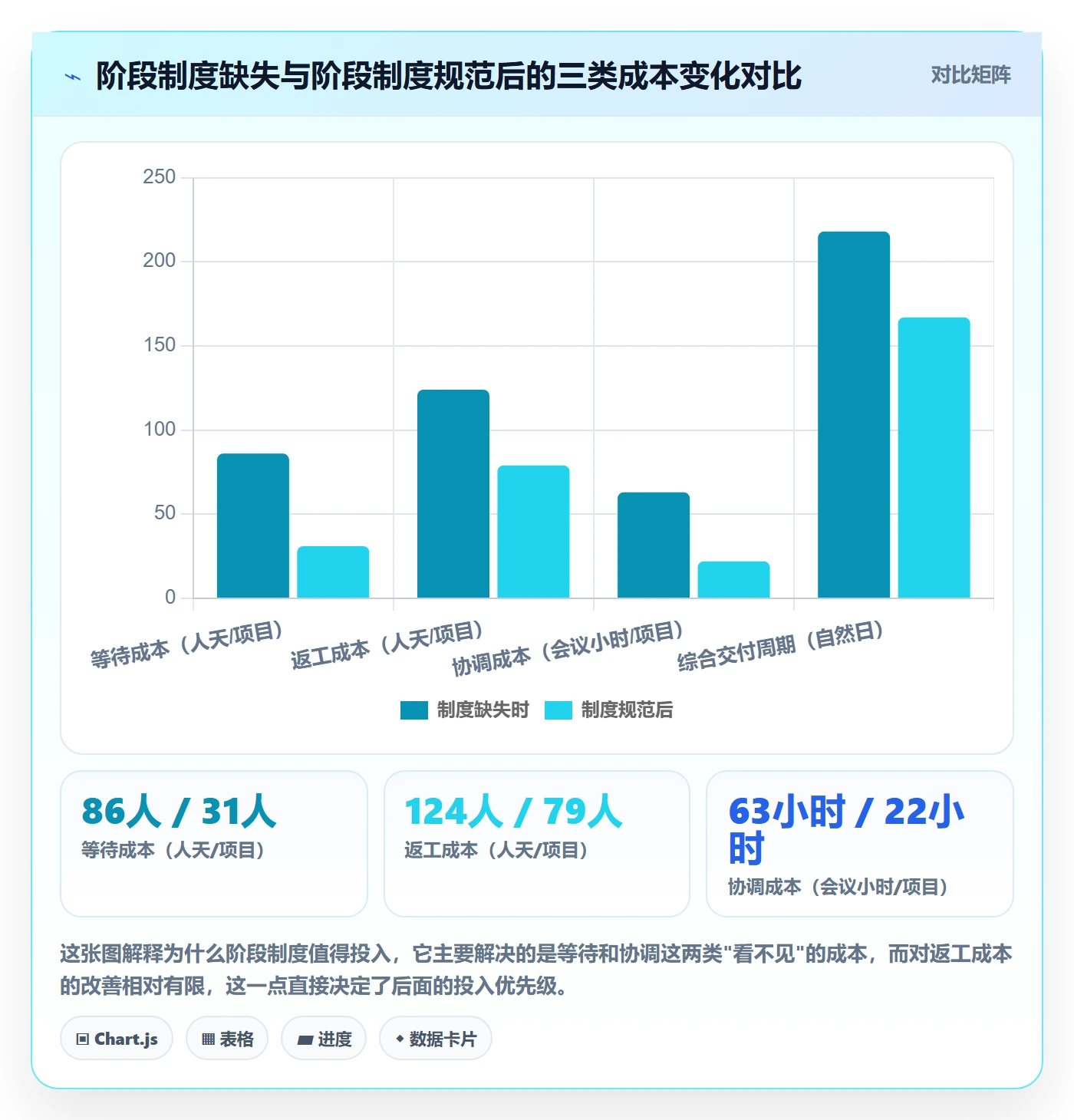 阶段划分管理方法大全：跨部门团队项目阶段制度设计落地清单