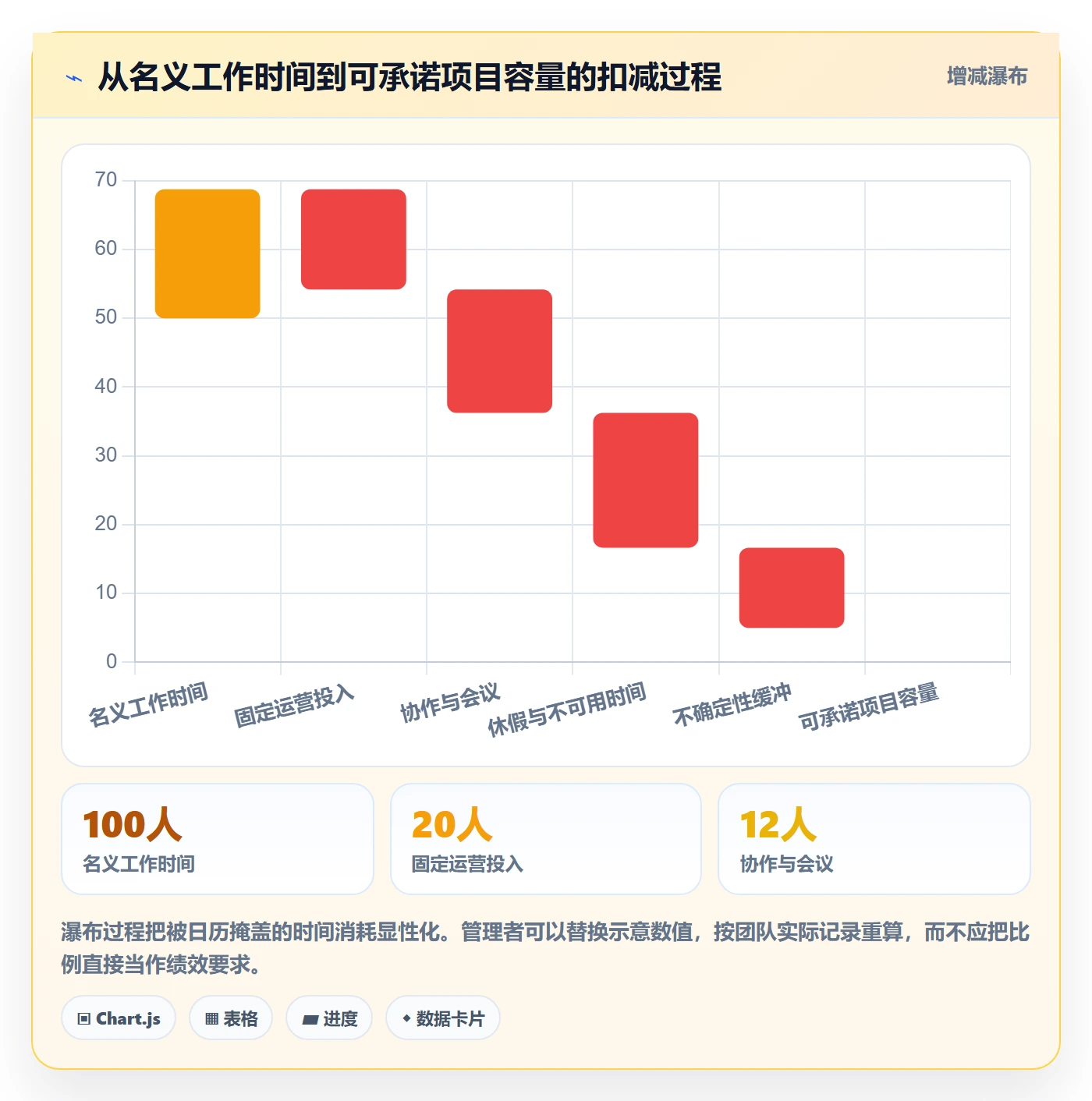 资源管理如何做好人员？管理层最佳实践与操作步骤