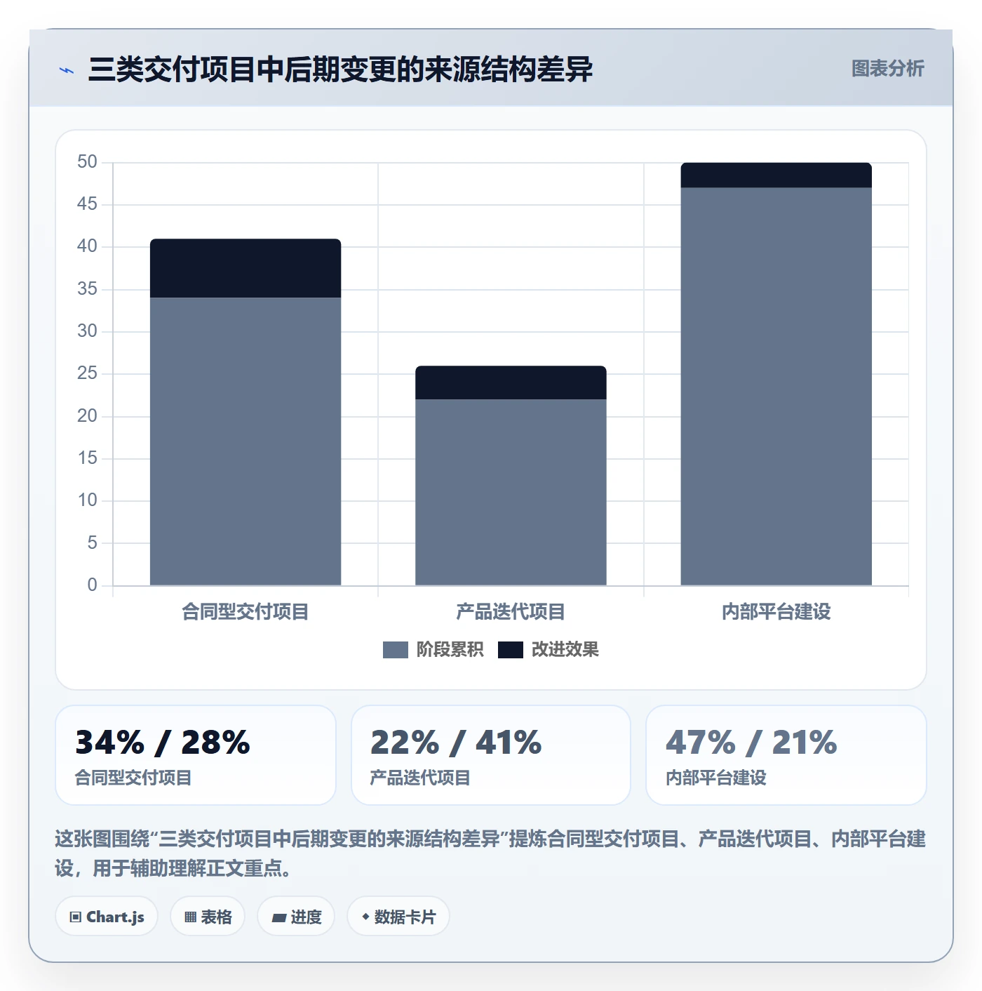 交付范围流程与规范:PMO项目范围最佳实践关键指标