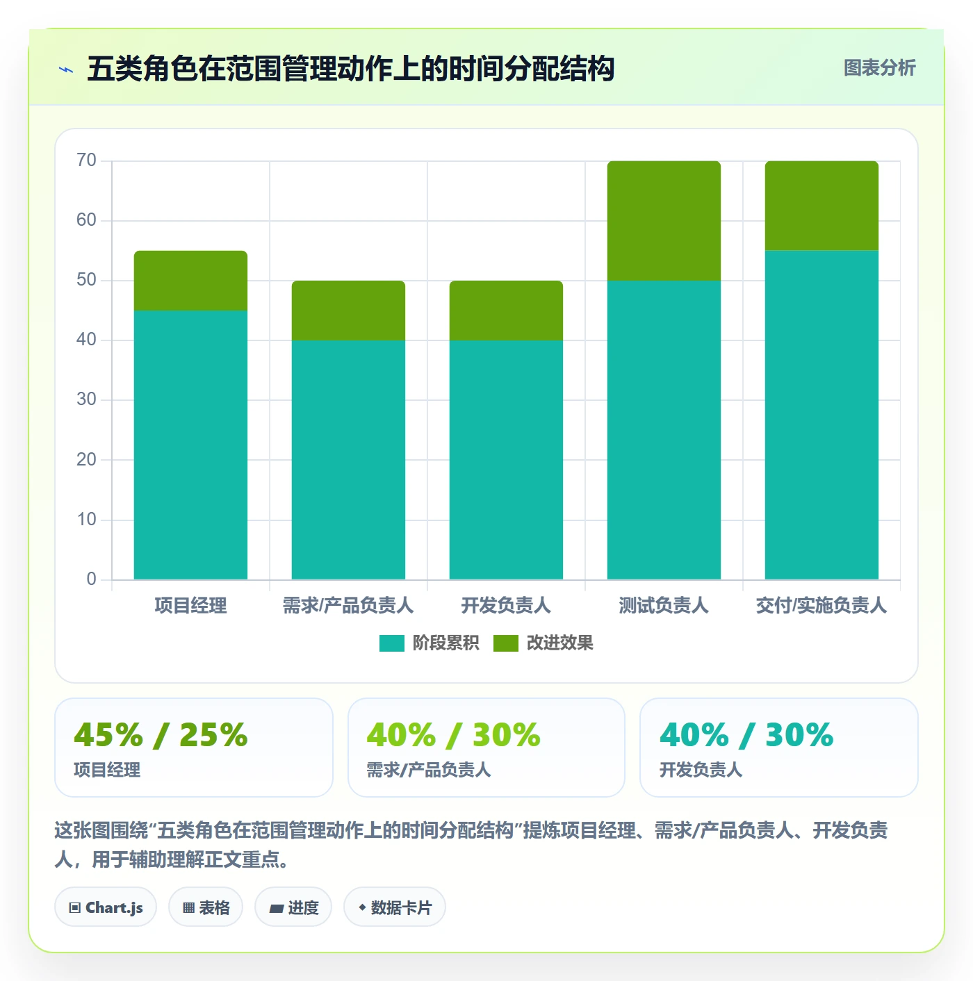 交付范围管理指南：项目成员如何做好项目范围，落地方案全流程