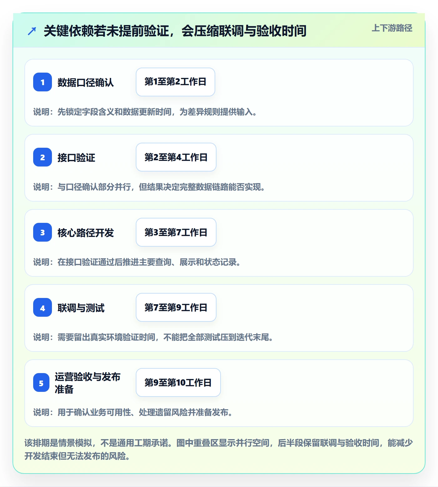 迭代计划怎么做?项目经理实操方法:迭代管理从0到1