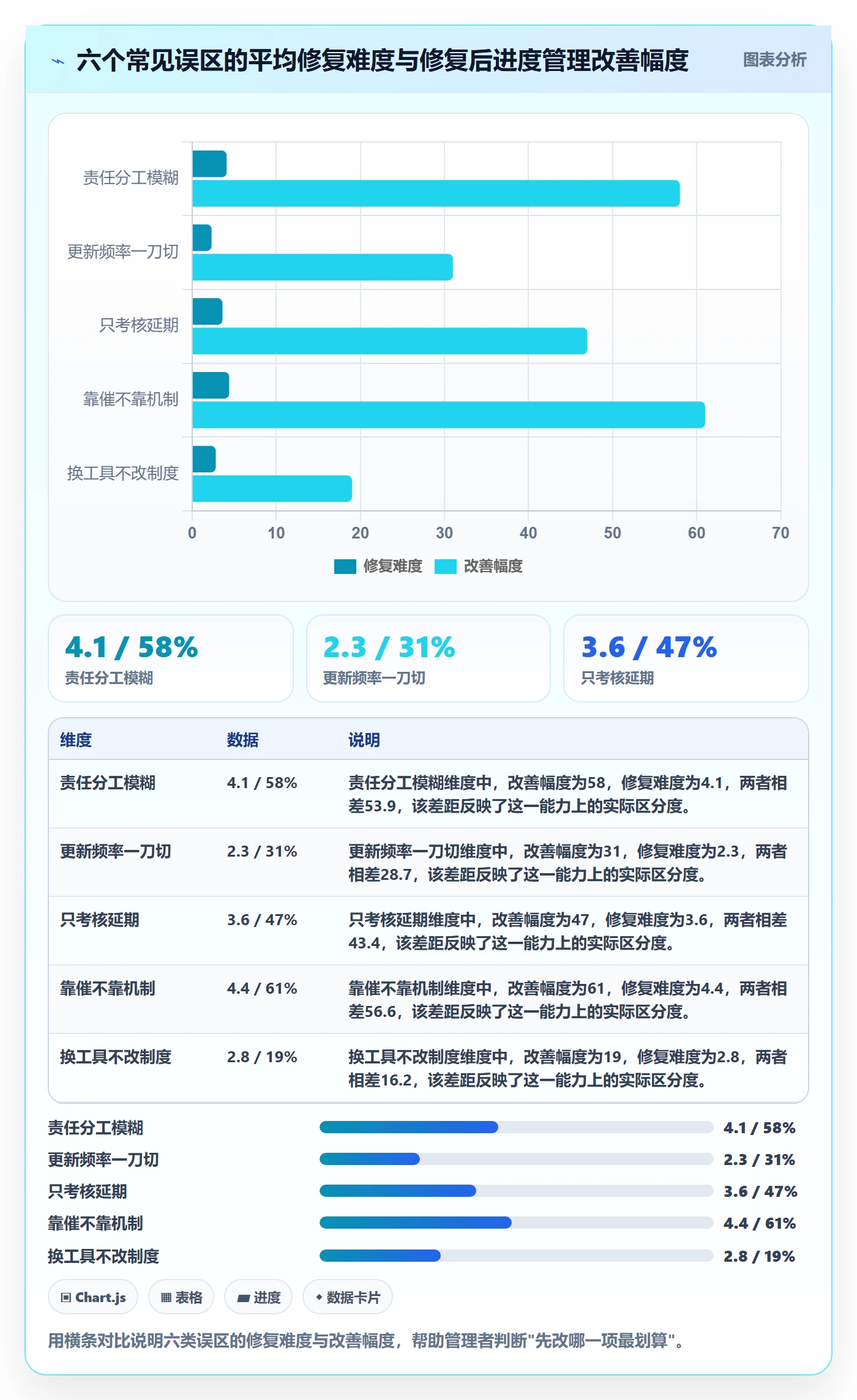 计划进度最佳实践：企业管理者进度管理制度设计，常见问题