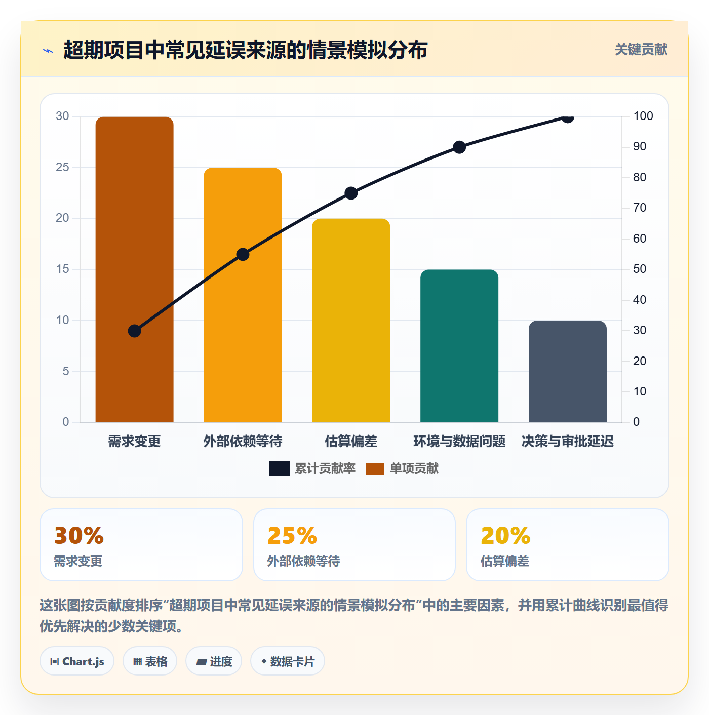 延期管理超期教程：项目经理实操方法，避坑指南