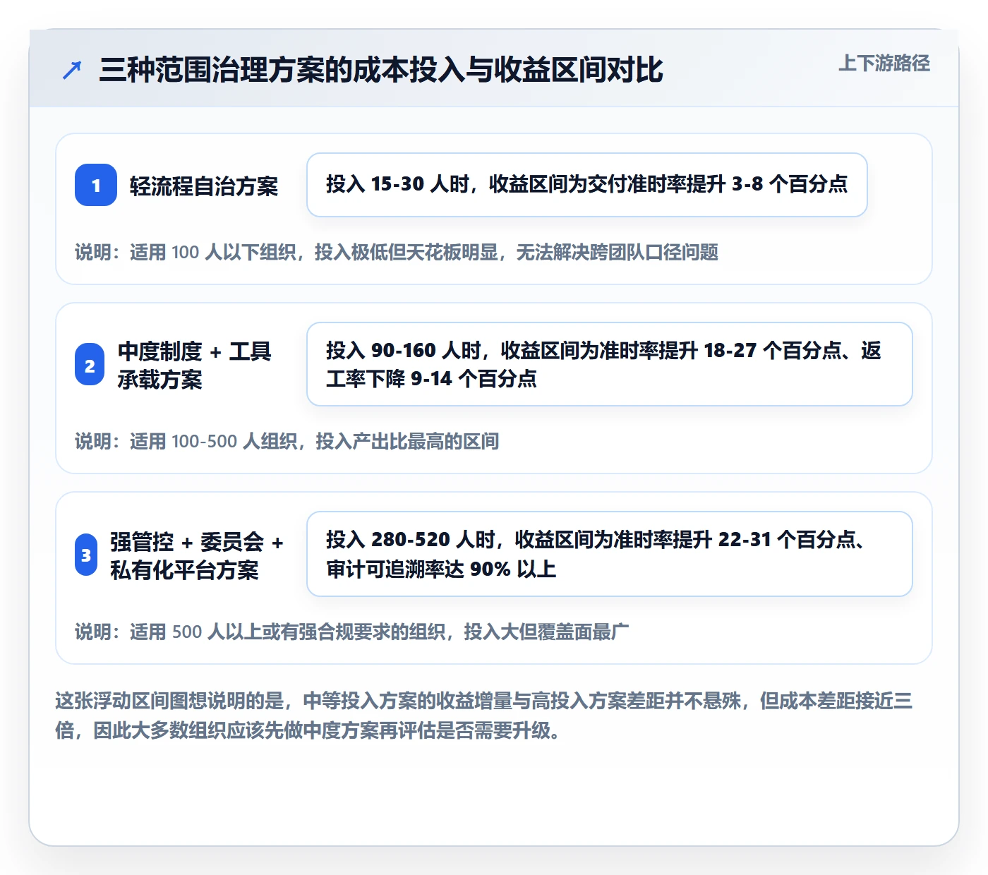 项目范围交付范围教程:管理层制度设计,避坑指南