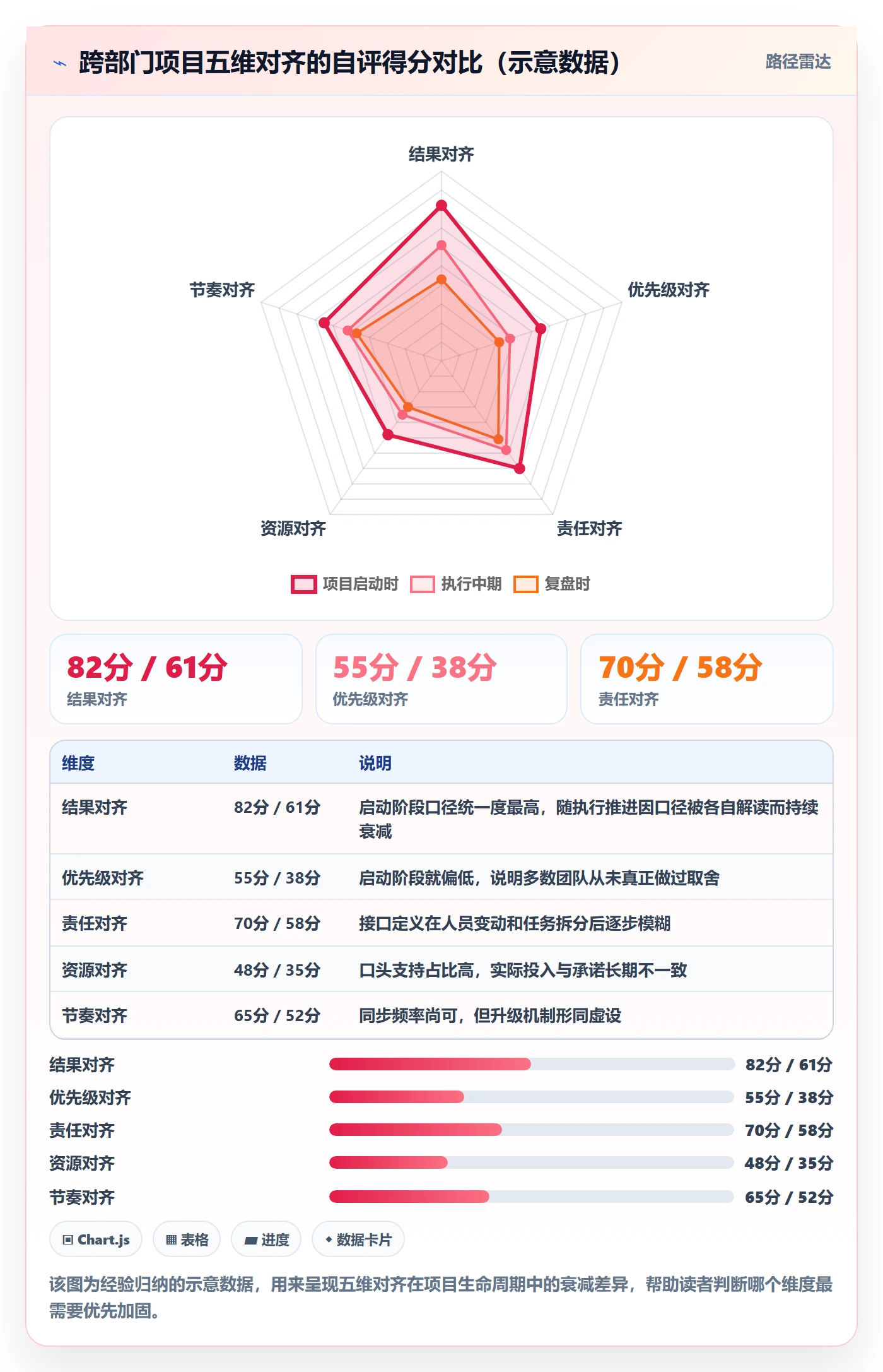 目标对齐最佳实践：跨部门团队项目目标实操方法，常见问题