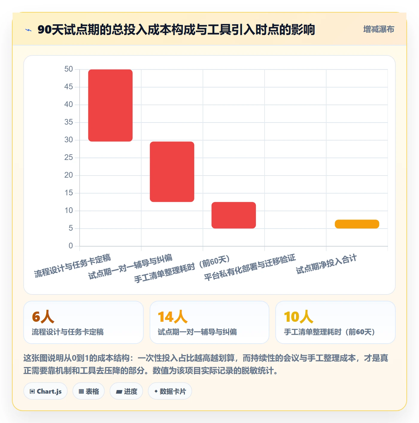 开始怎么做?企业管理者协同管理:任务执行从0到1