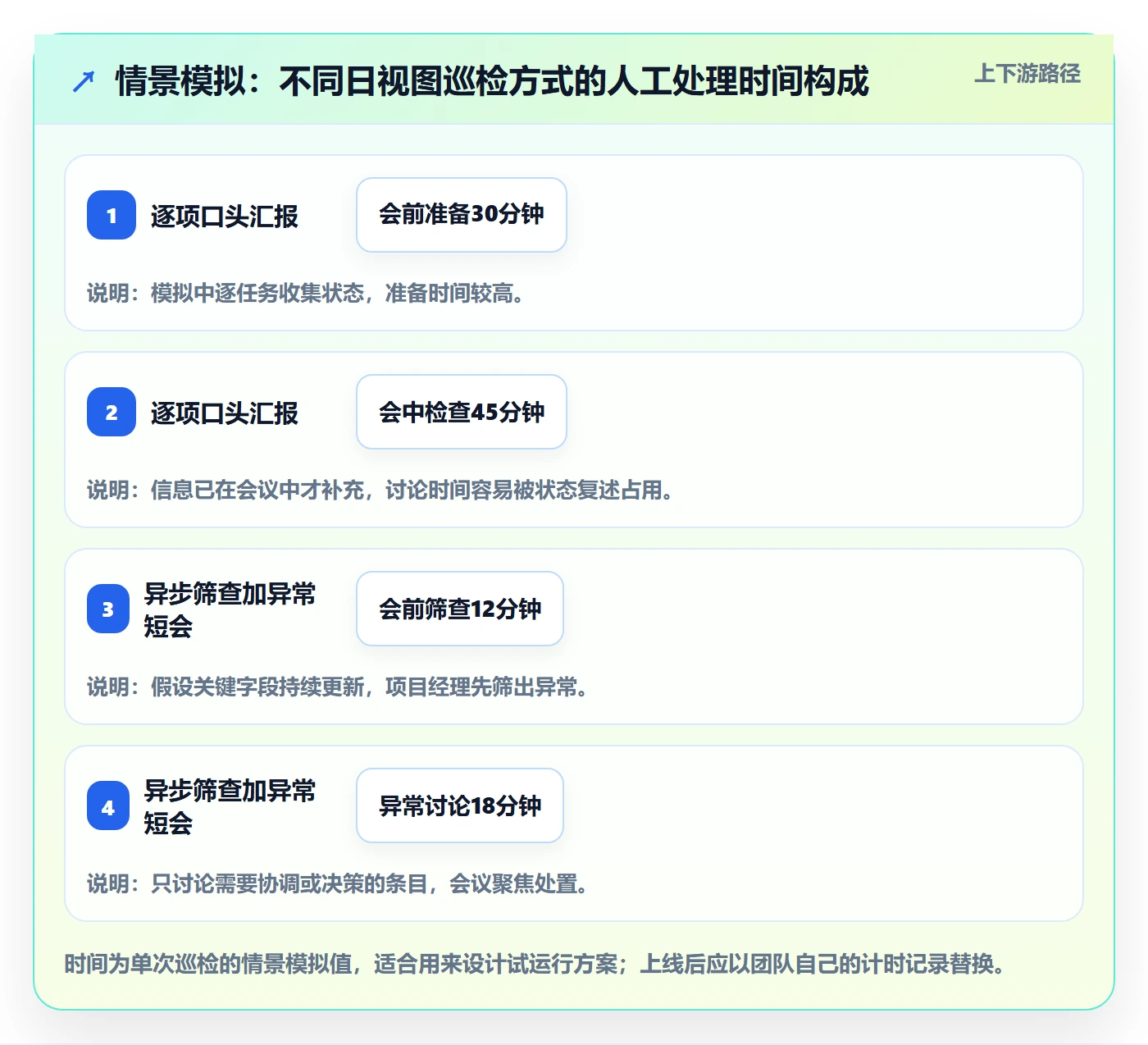 日视图实操方法:项目经理提升日历视图效率的风险控制方法与模板