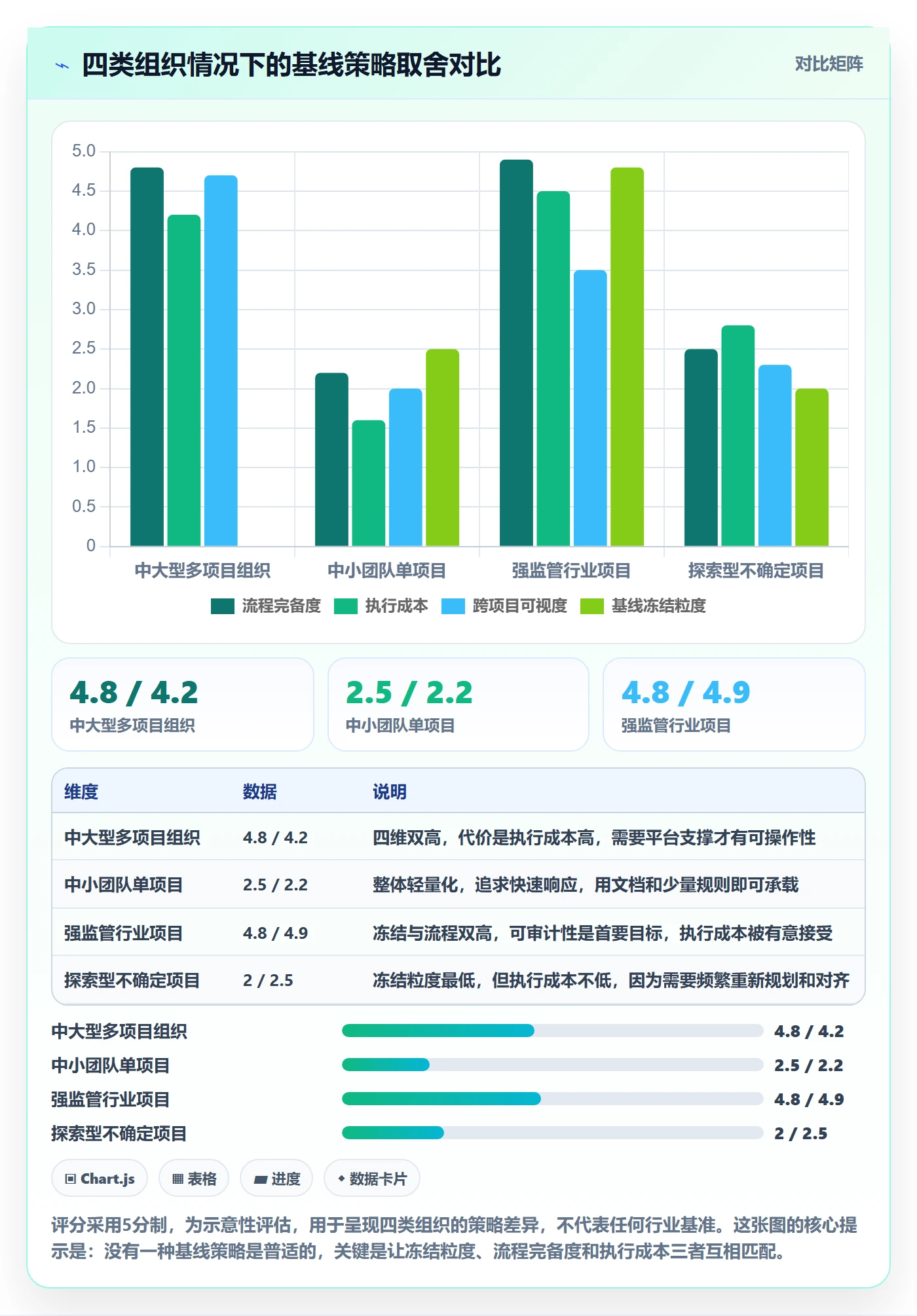 项目规划如何做好计划基线?企业管理者效率提升与操作步骤