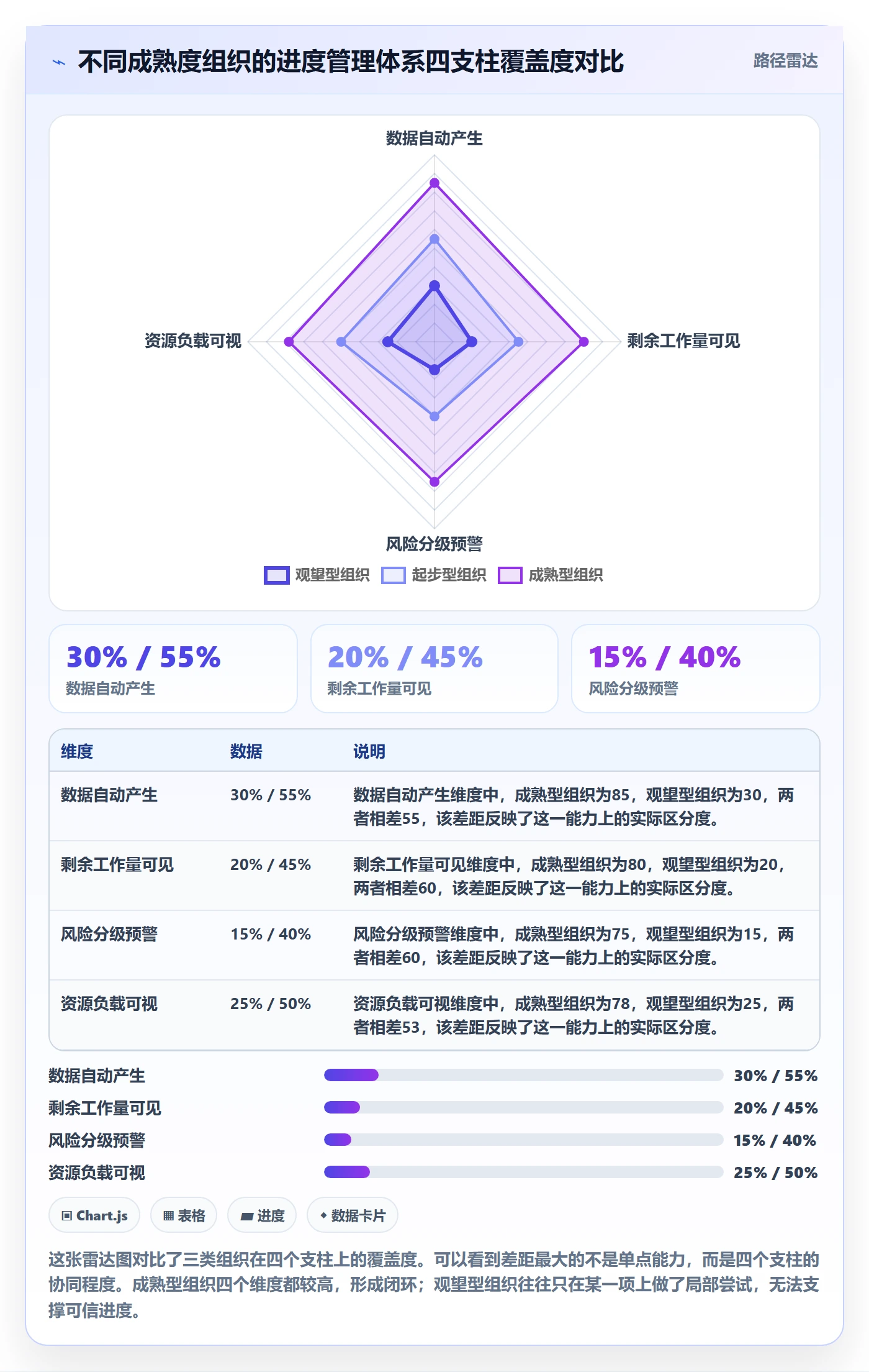 项目进度怎么做？企业管理者效率提升：进度管理从0到1