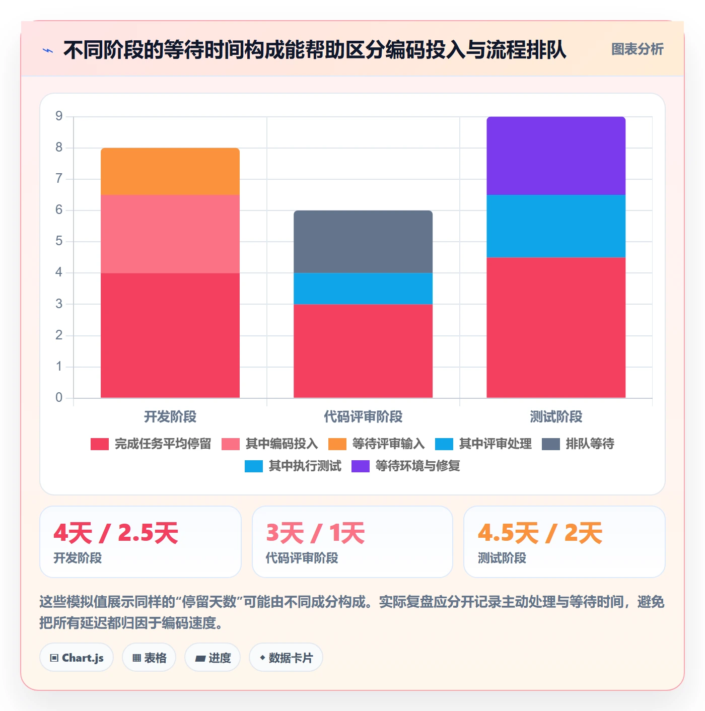 进行中实操方法:研发团队提升看板效率的最佳实践方法与模板