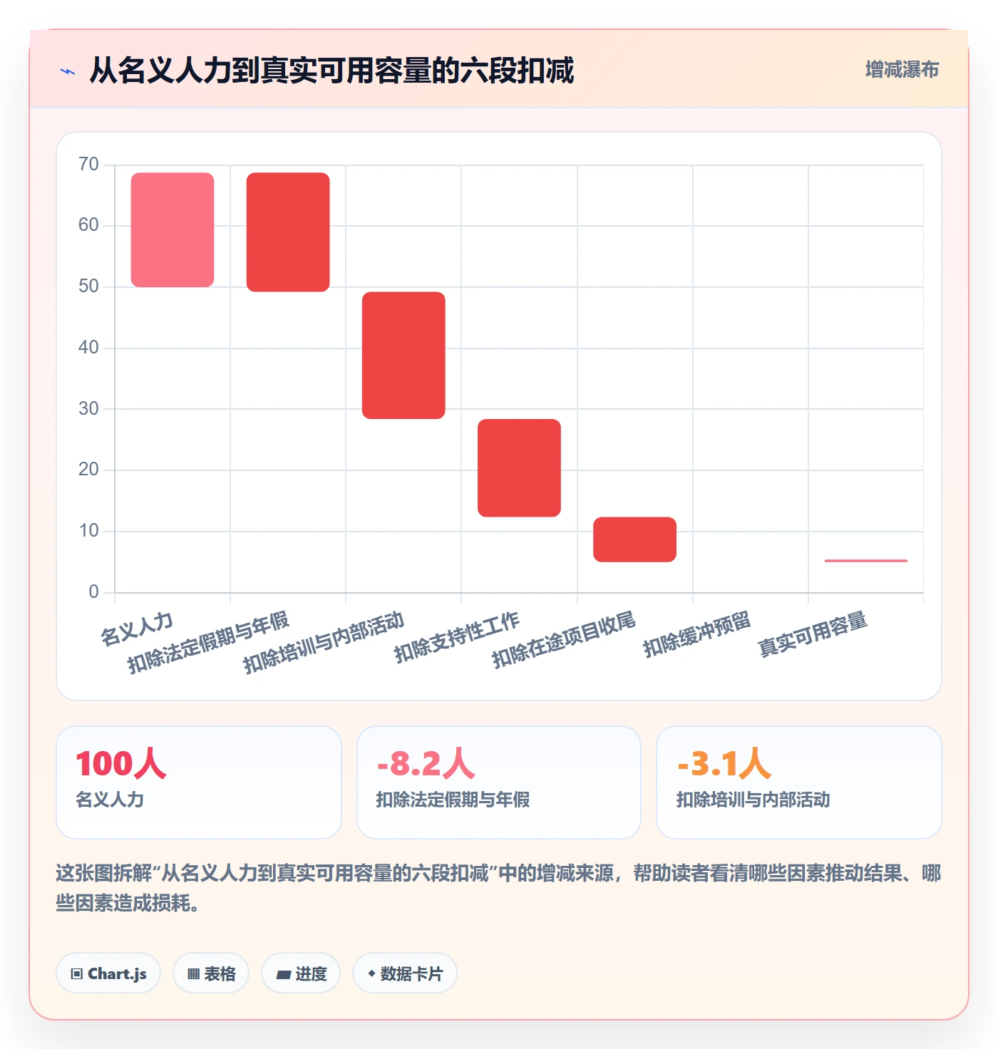 人力资源计划资源冲突教程：管理层制度设计，避坑指南
