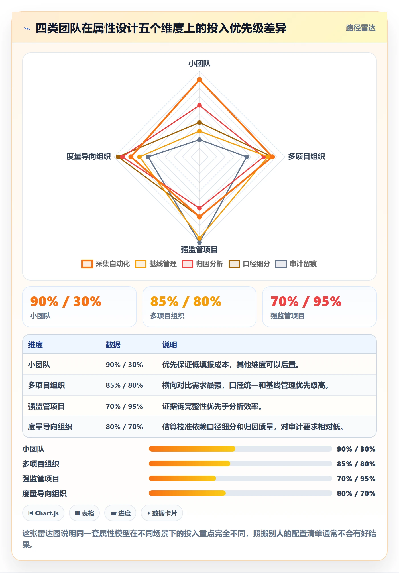 任务属性如何做好实际工期?PMO数据分析与操作步骤