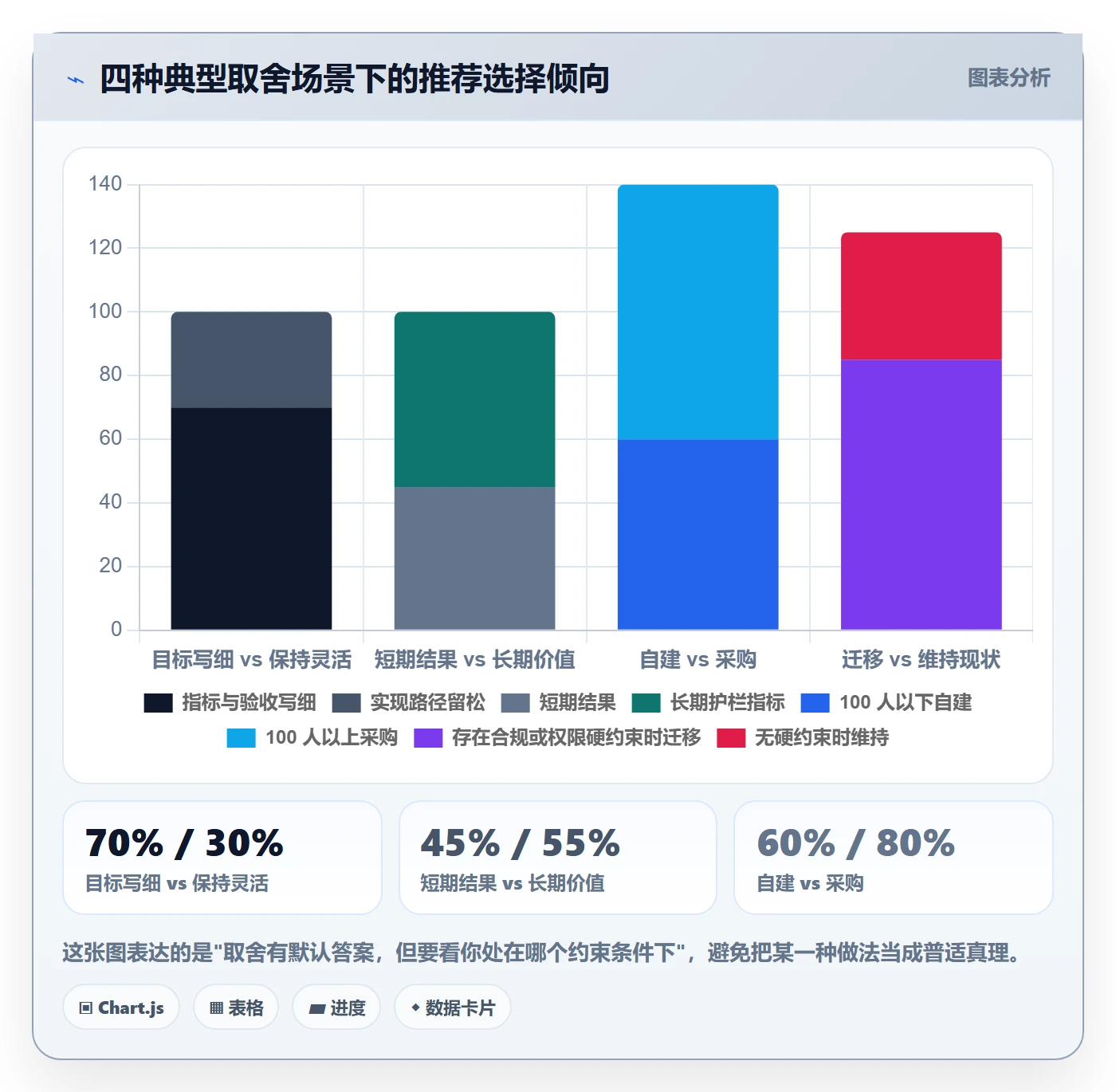 项目目标项目目标教程:产品经理落地方案,避坑指南