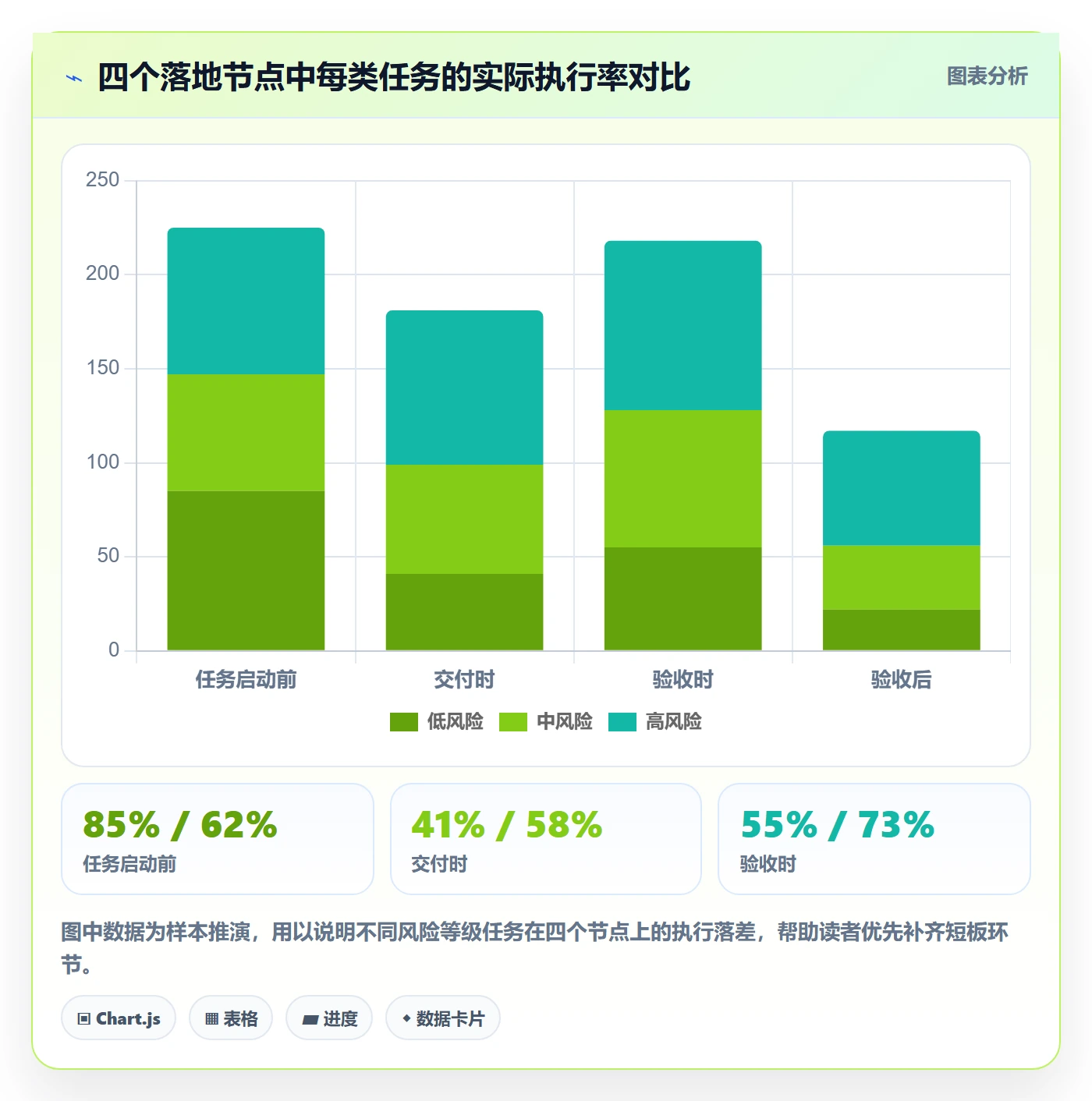 确认完成管理方法大全:跨部门团队任务验收流程优化落地清单
