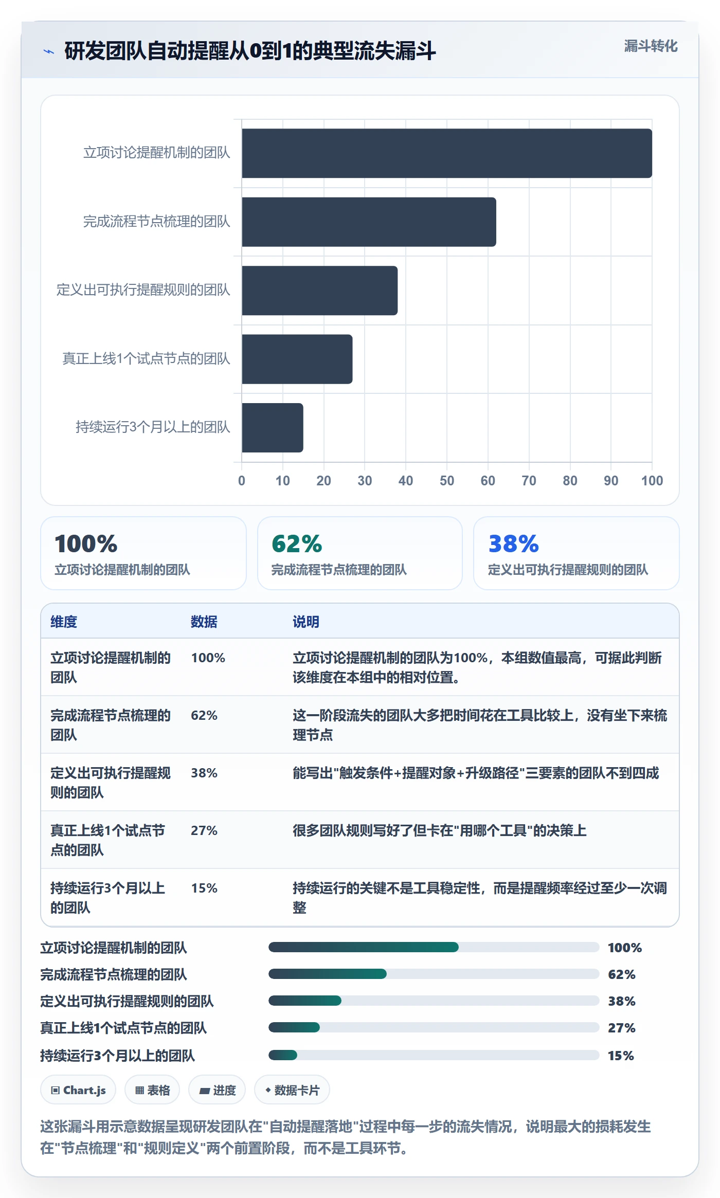 自动提醒怎么做？研发团队流程优化：任务提醒从0到1