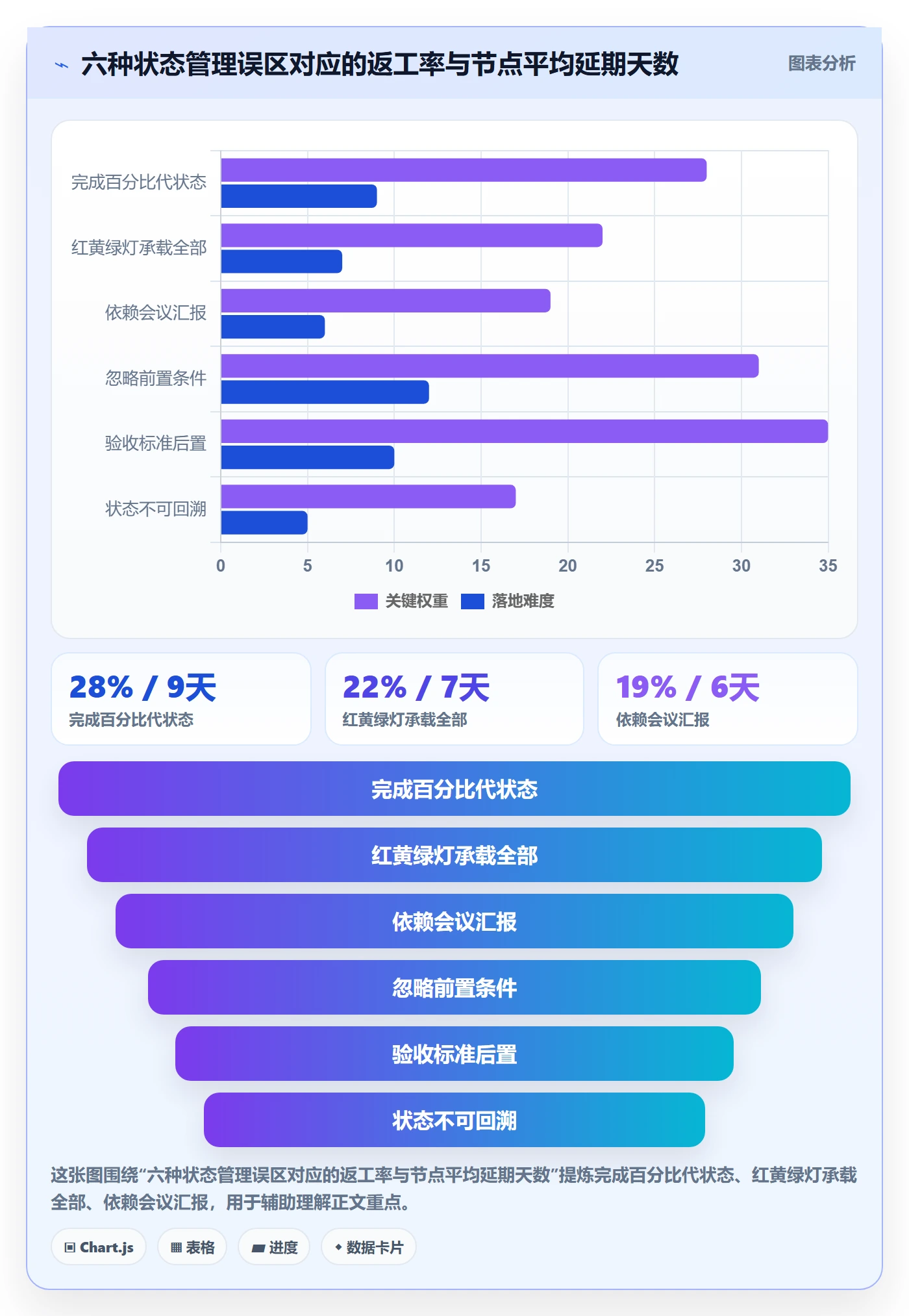 节点状态管理指南:管理层如何做好里程碑,入门指南全流程