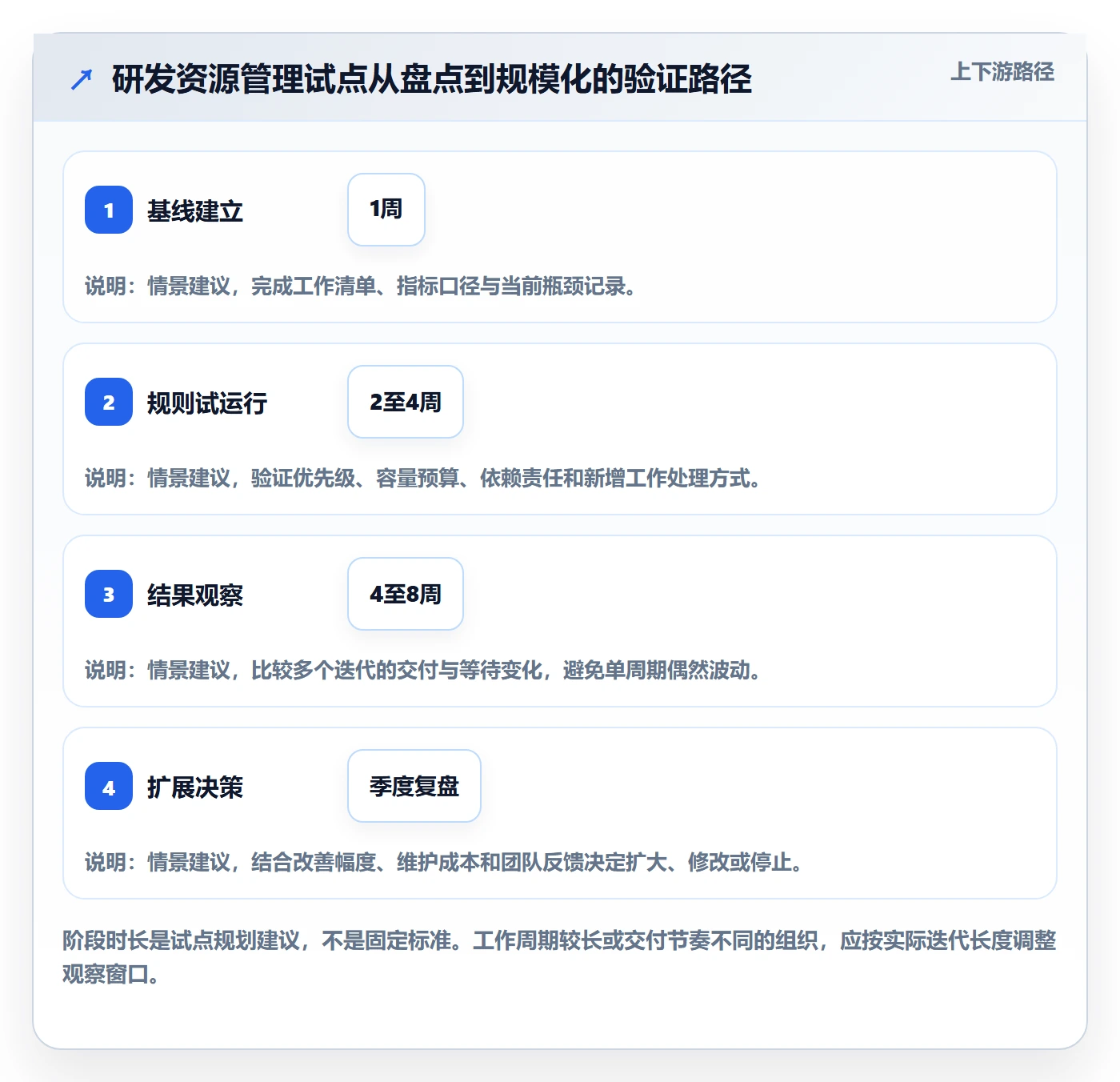 团队管理方法大全：研发团队资源管理落地方案落地清单