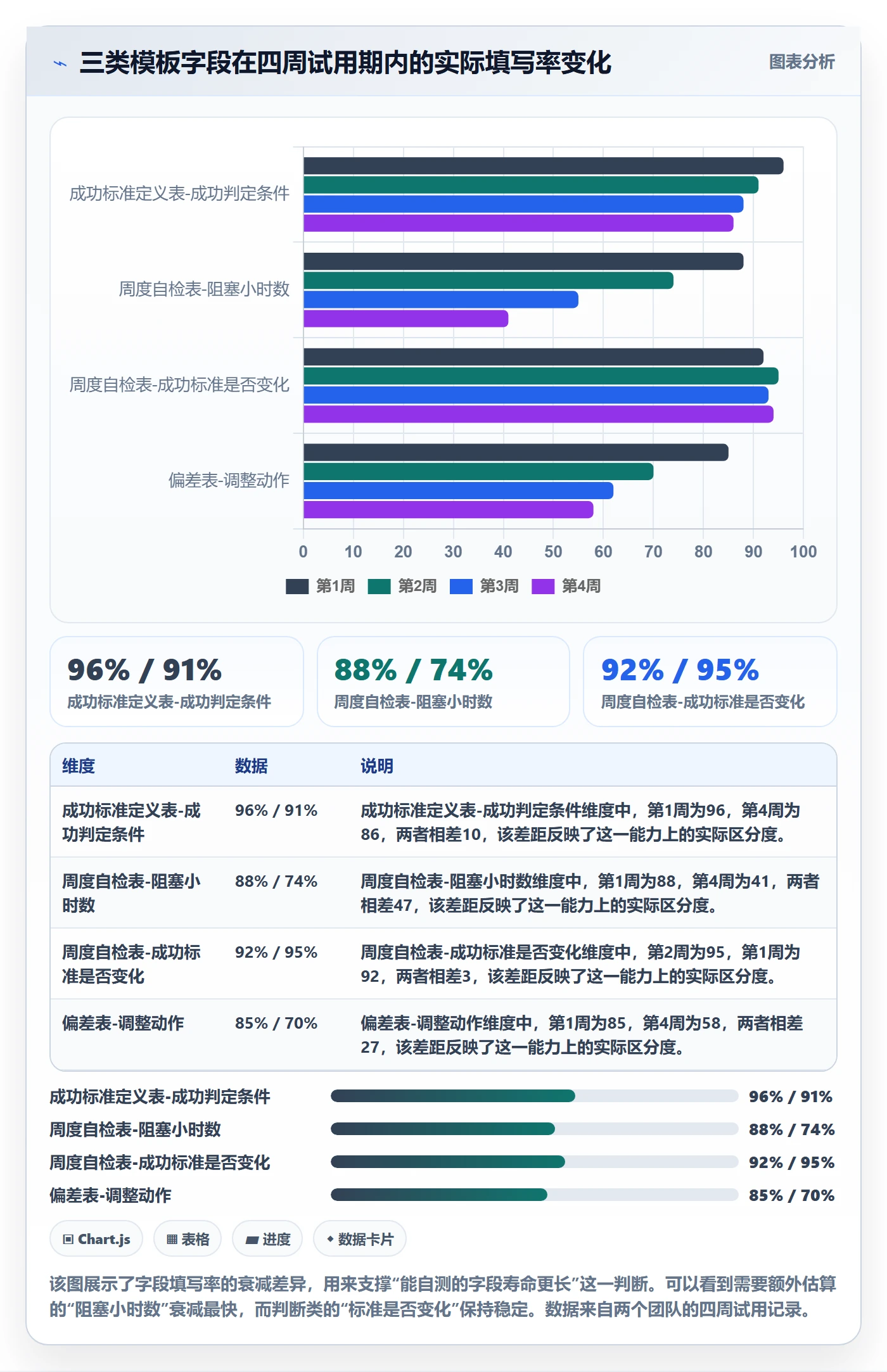 成功标准实操方法:项目成员提升项目目标效率的数据分析方法与模板