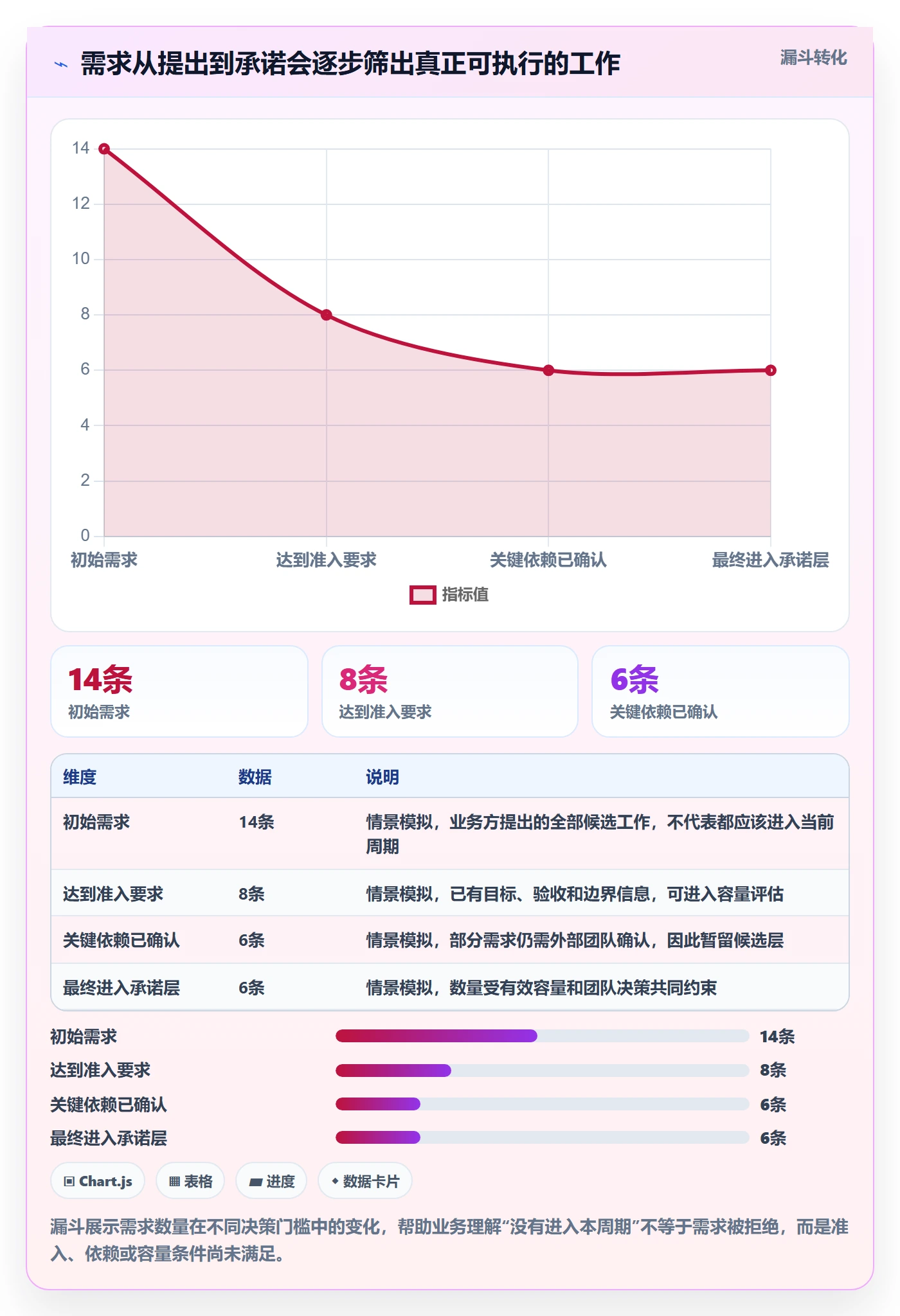 开发周期实操方法:研发团队提升需求排期效率的落地方案方法与模板