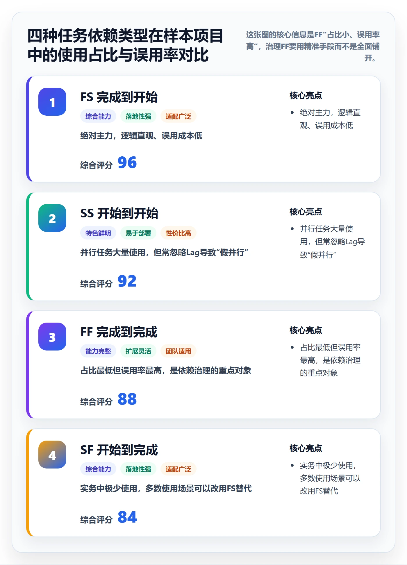 任务依赖如何做好FF？PMO落地方案与操作步骤