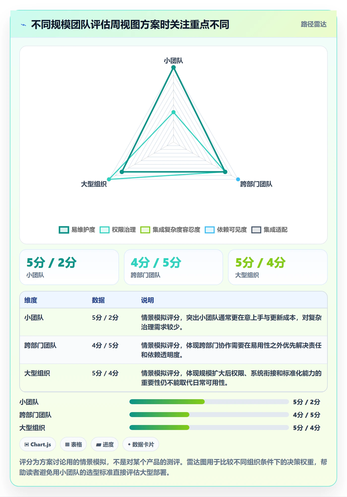 周视图怎么做?项目负责人最佳实践:日历视图从0到1