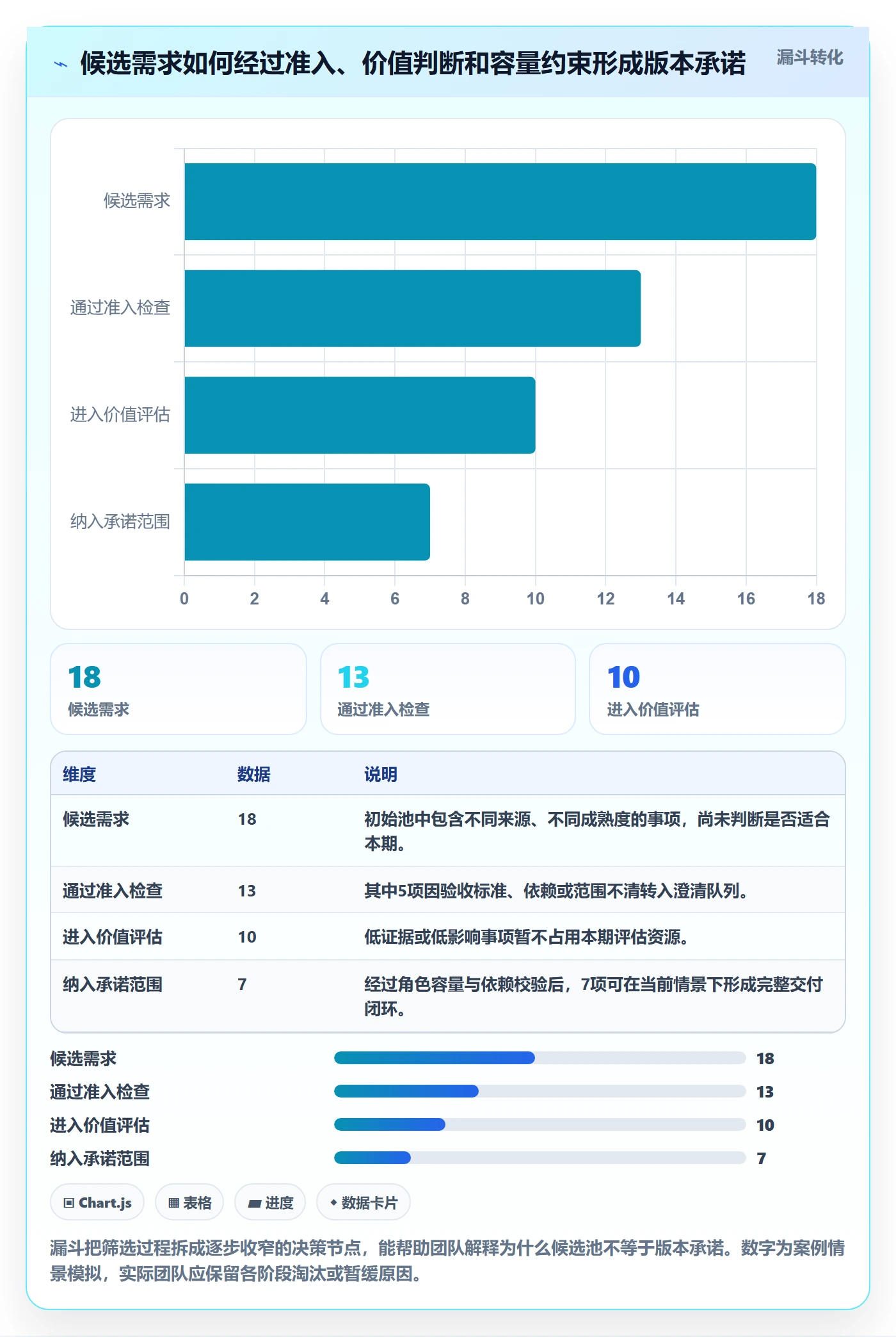 版本规划落地方案：项目负责人开展需求排期的数据分析案例解析