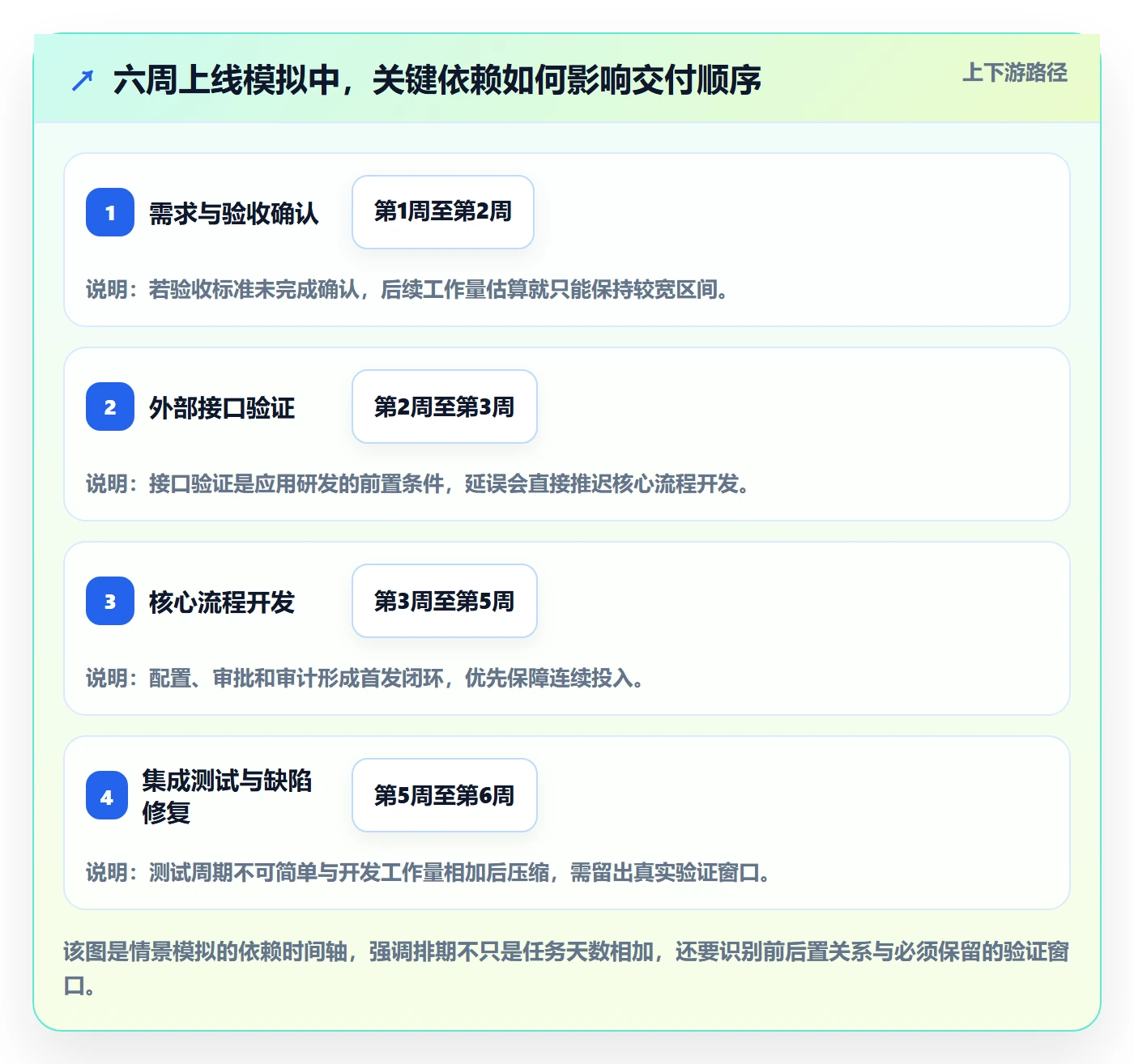 资源评估怎么做？项目负责人效率提升：需求排期从0到1