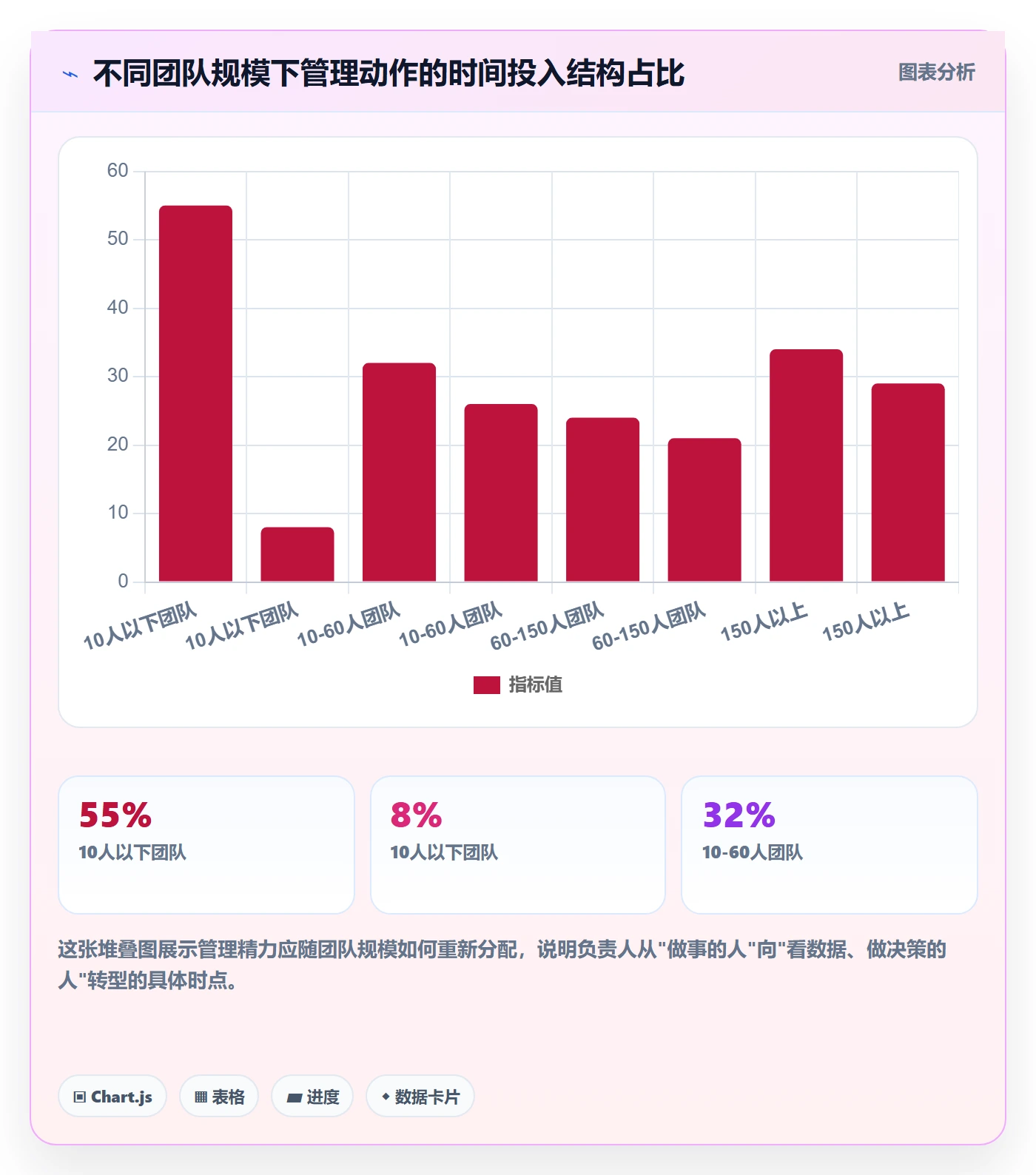 负责人管理指南：项目成员如何做好任务管理，风险控制全流程