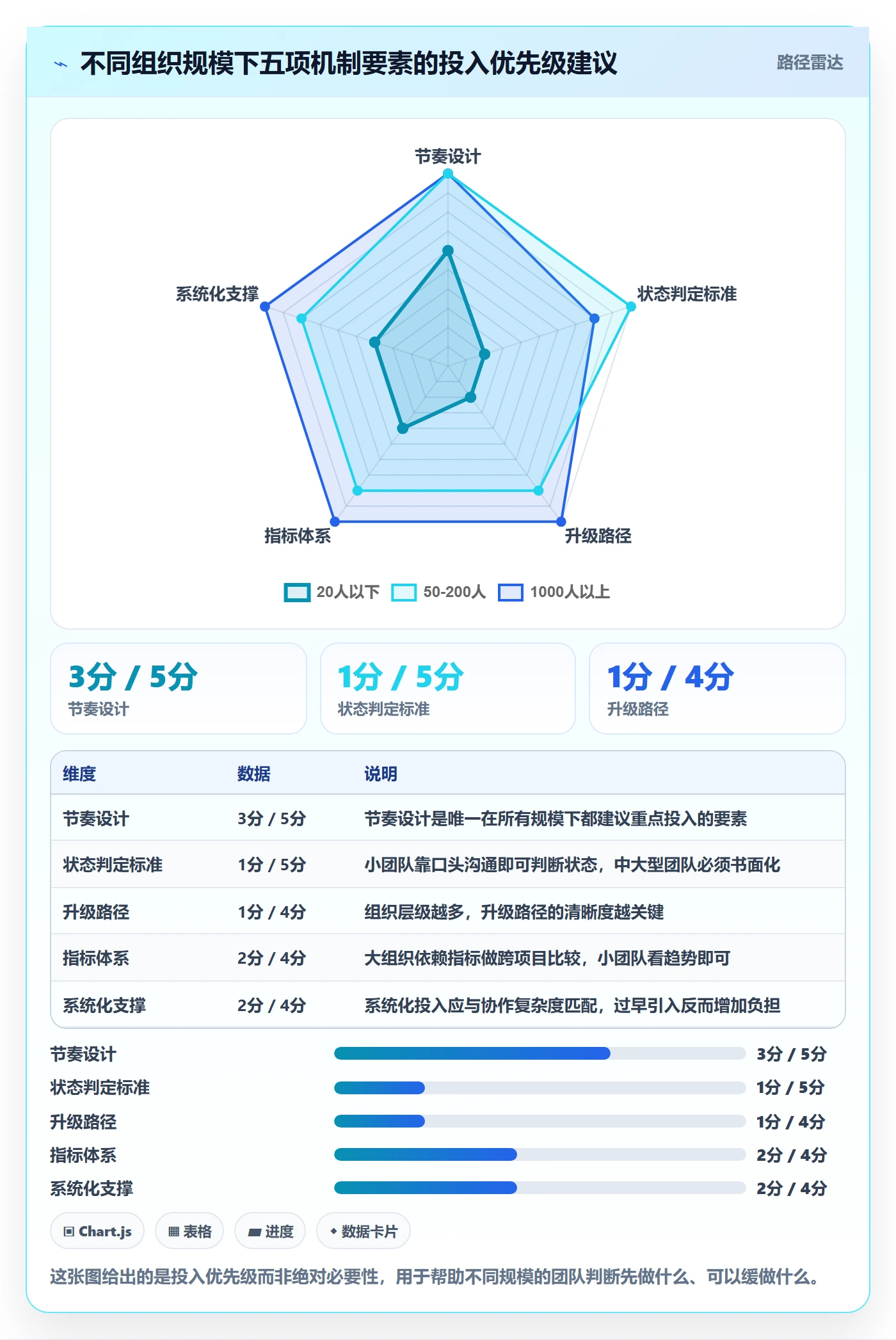 进度跟踪如何做好周进展?PMO协同管理与操作步骤