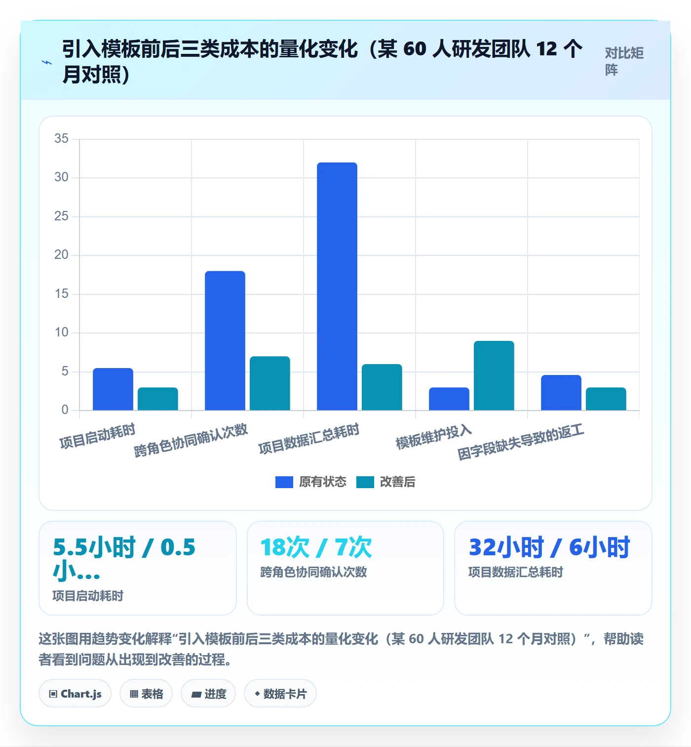 标准项目管理指南：项目经理如何做好项目模板，效率提升全流程