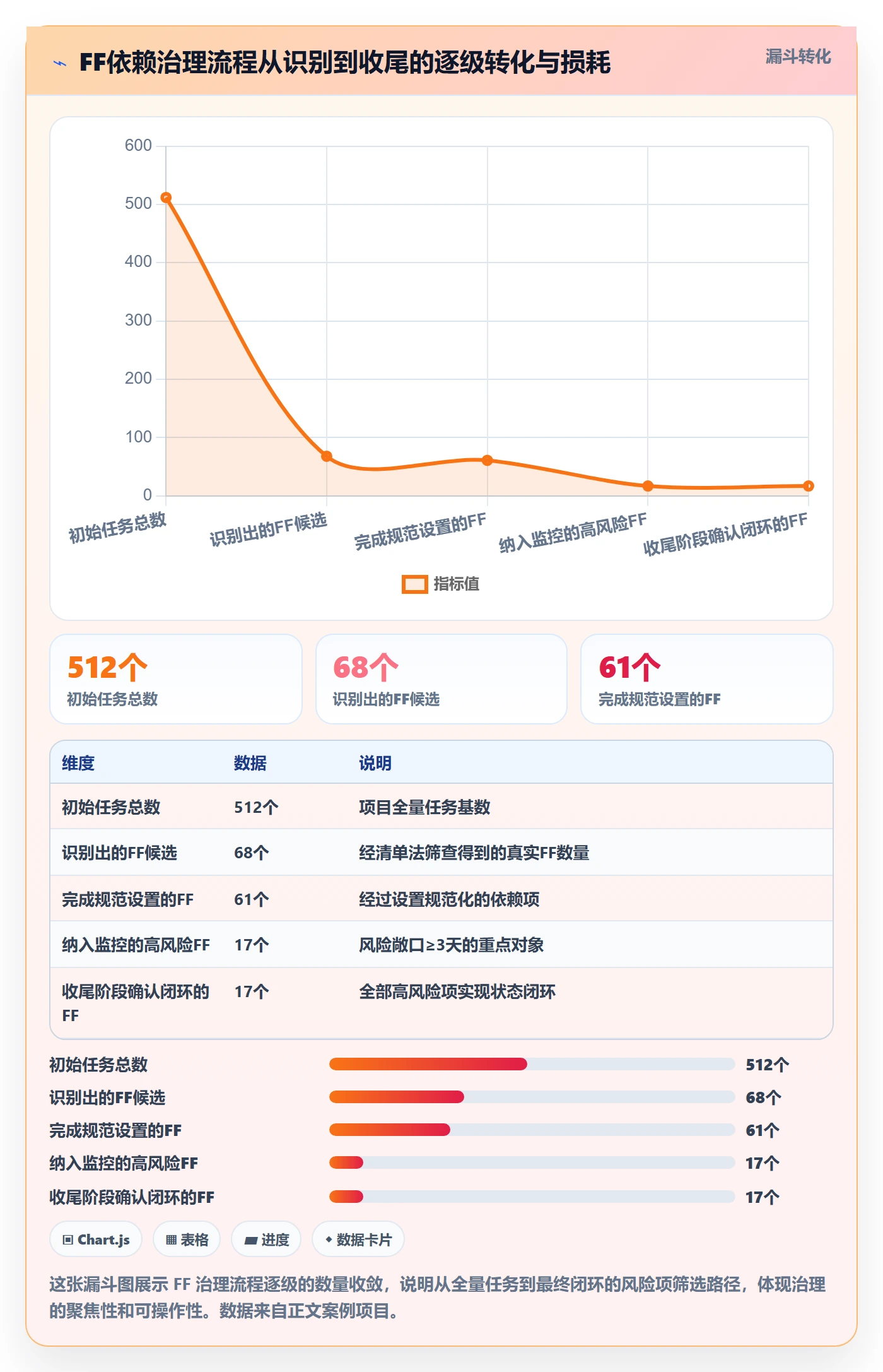 任务依赖FF教程:项目经理数据分析,避坑指南