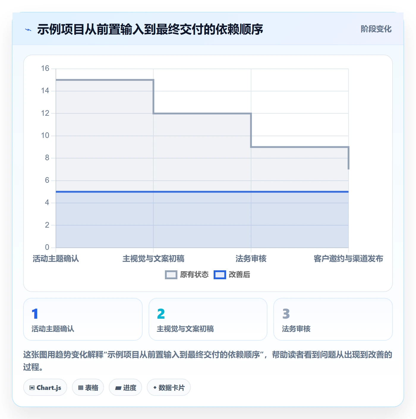 列表视图任务列表教程:跨部门团队入门指南,避坑指南