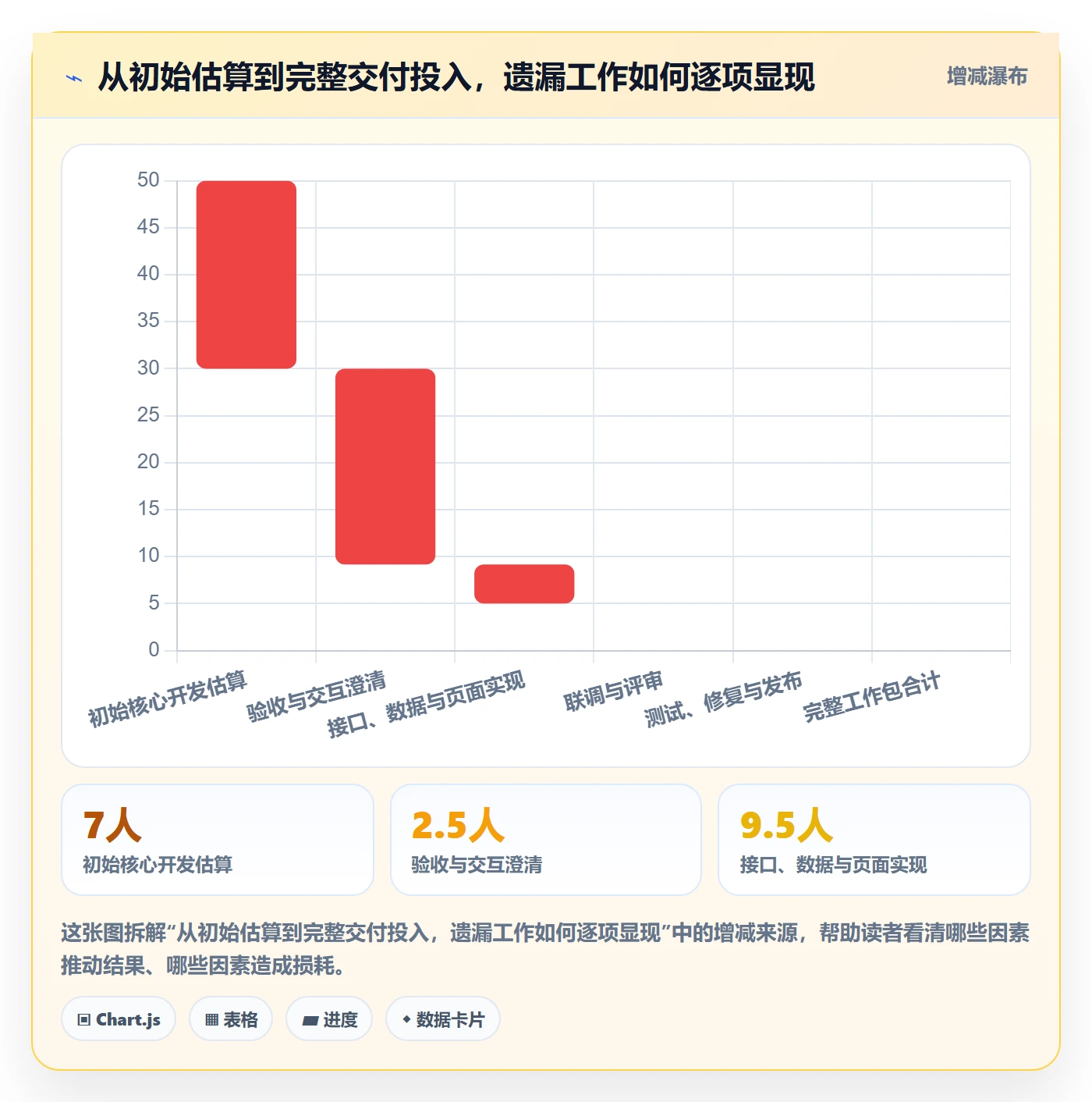 需求排期资源评估教程:项目成员协同管理,避坑指南