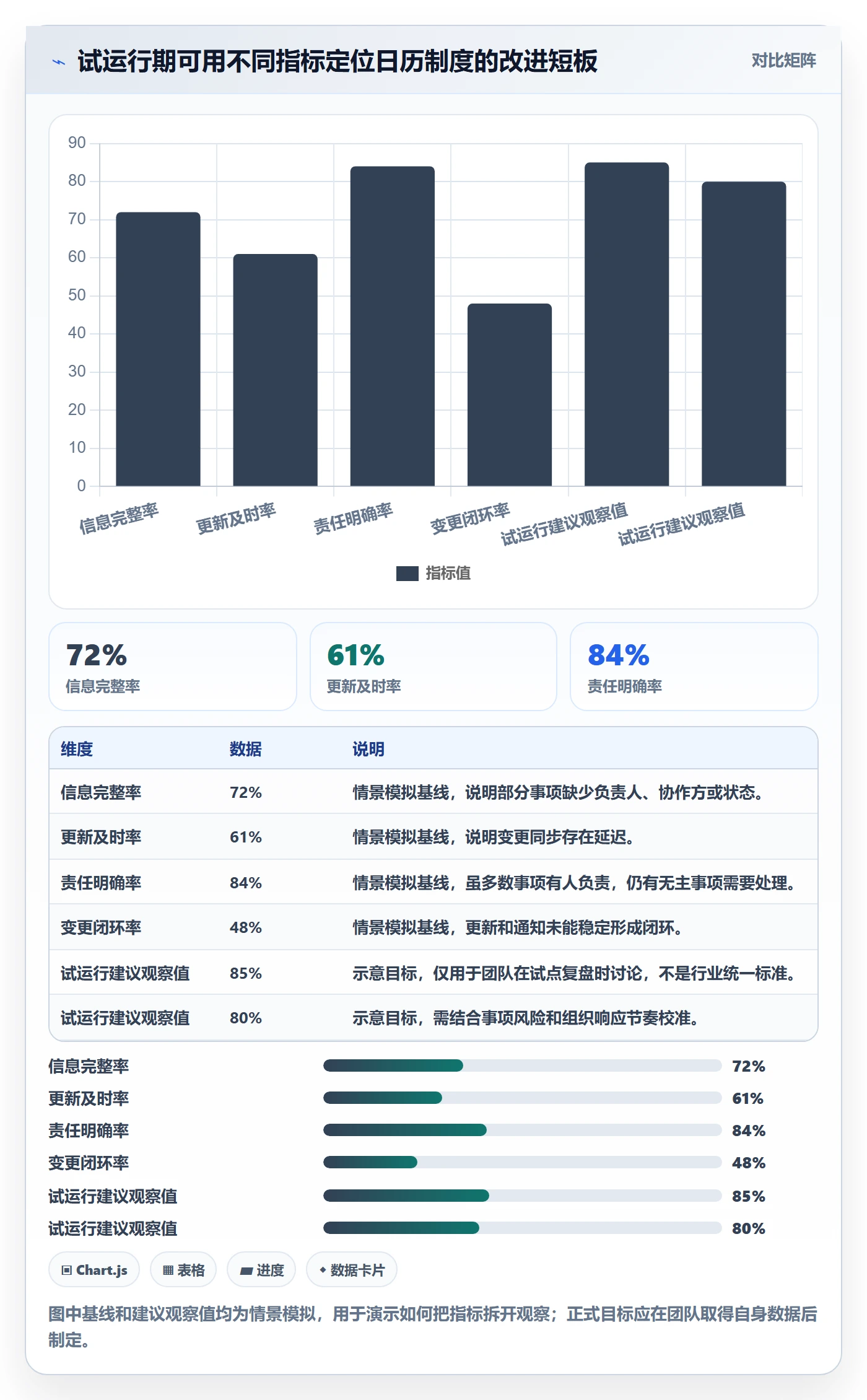 周视图流程与规范:跨部门团队日历视图制度设计关键指标
