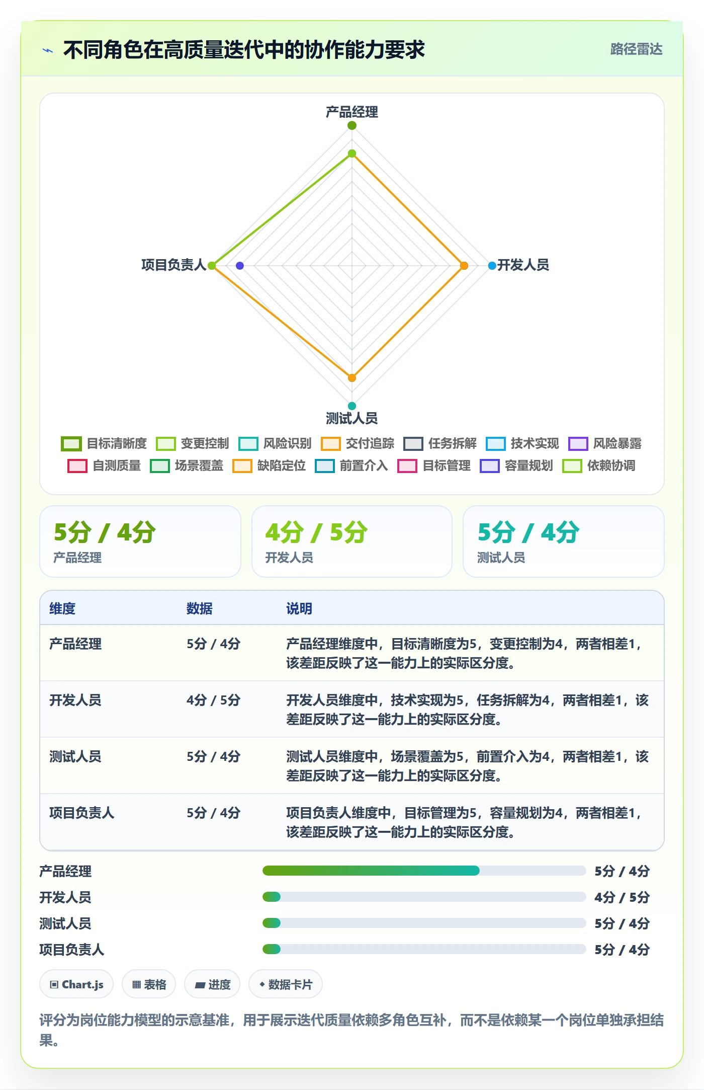 迭代管理迭代全流程：项目成员最佳实践与一文讲清